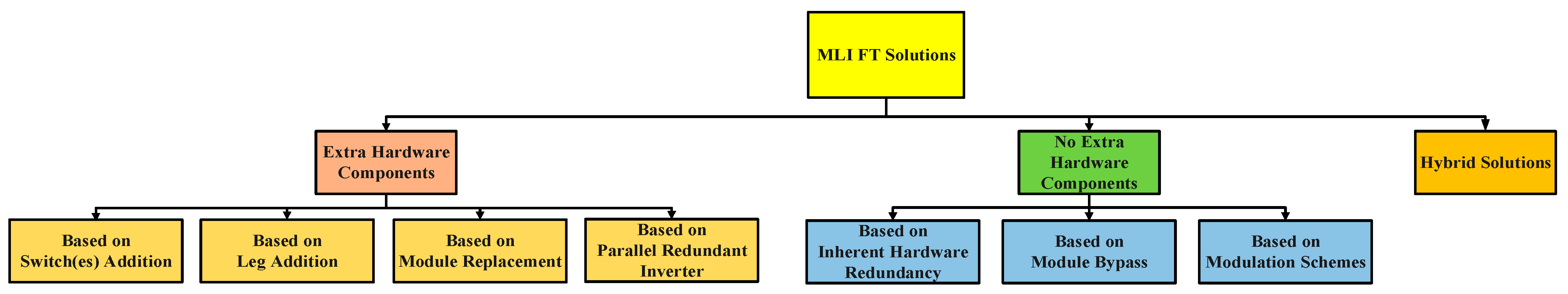 Energies 15 09319 g003