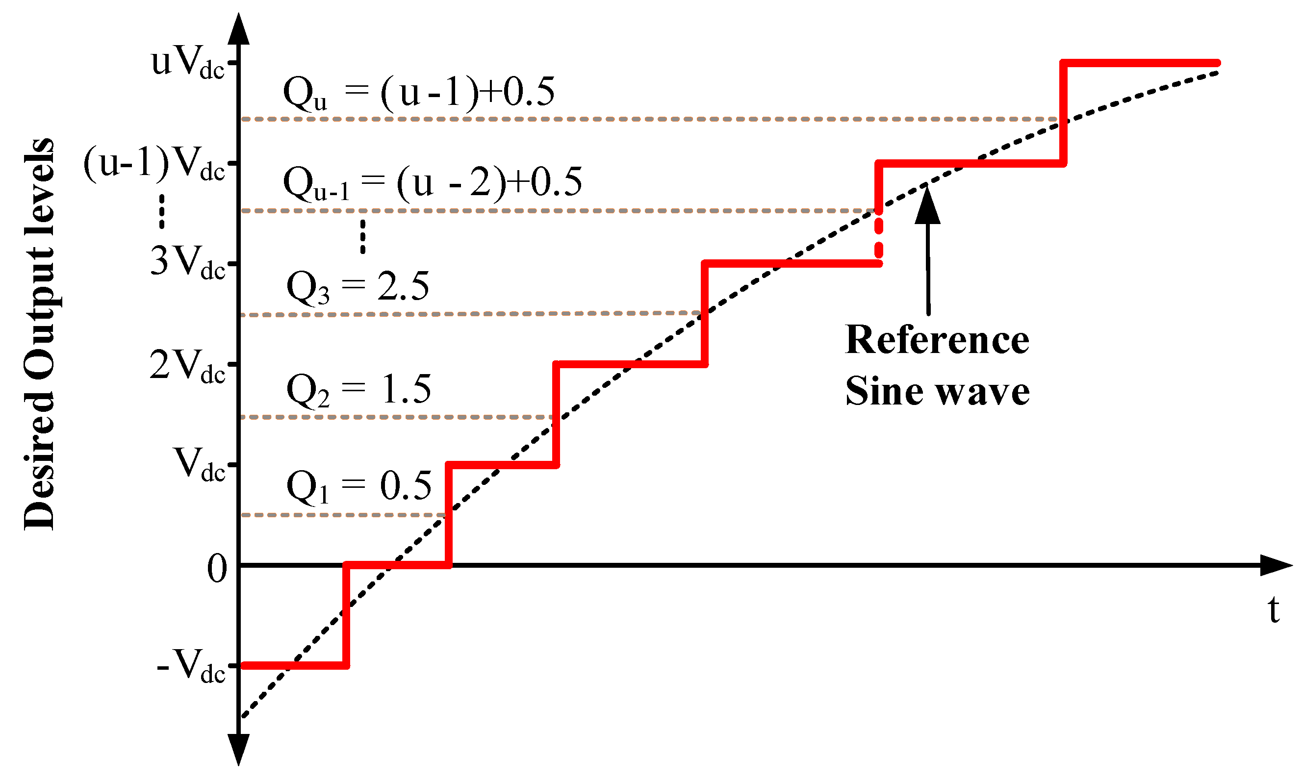 Energies 15 09319 g050