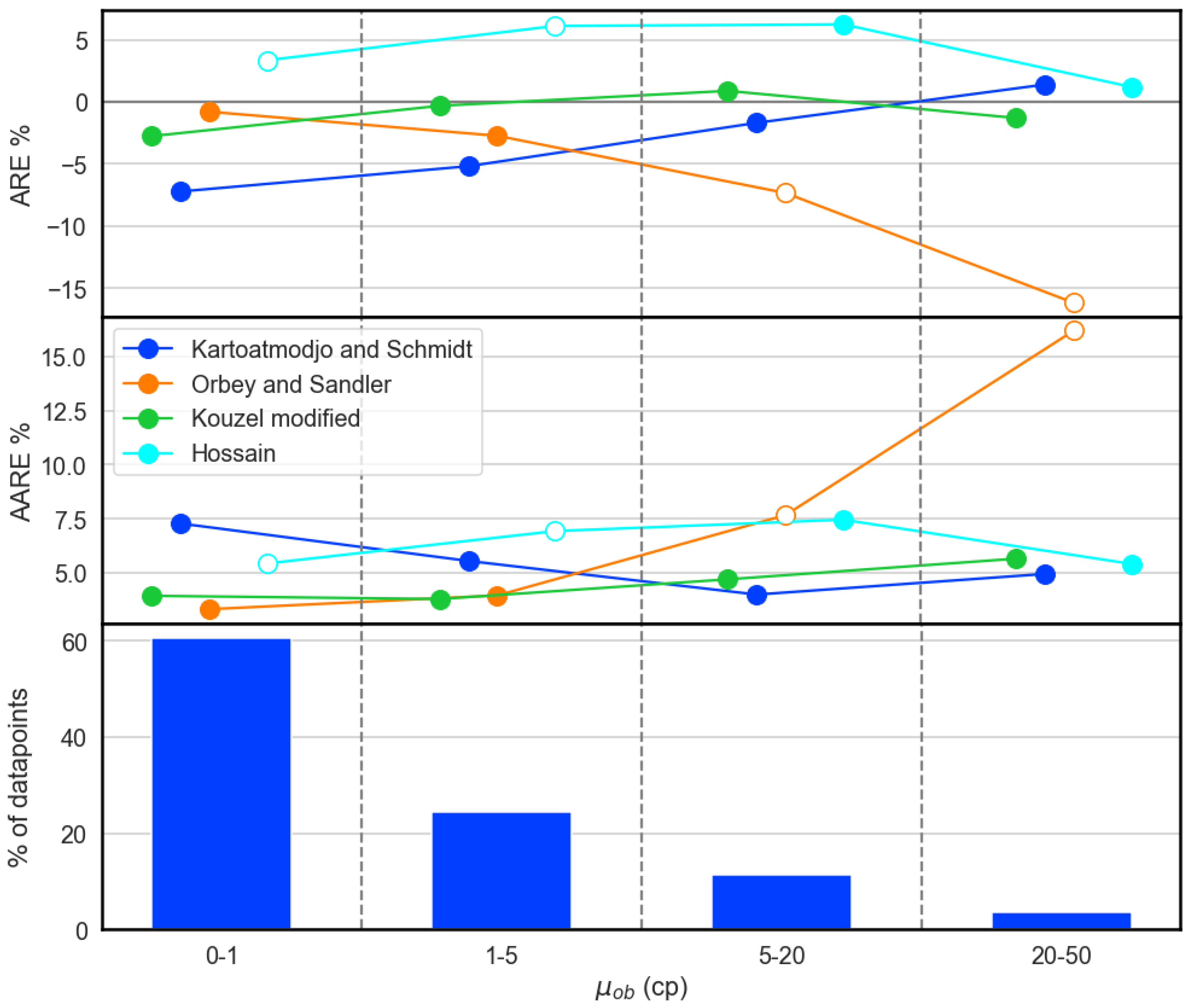 Energies 15 09320 g005