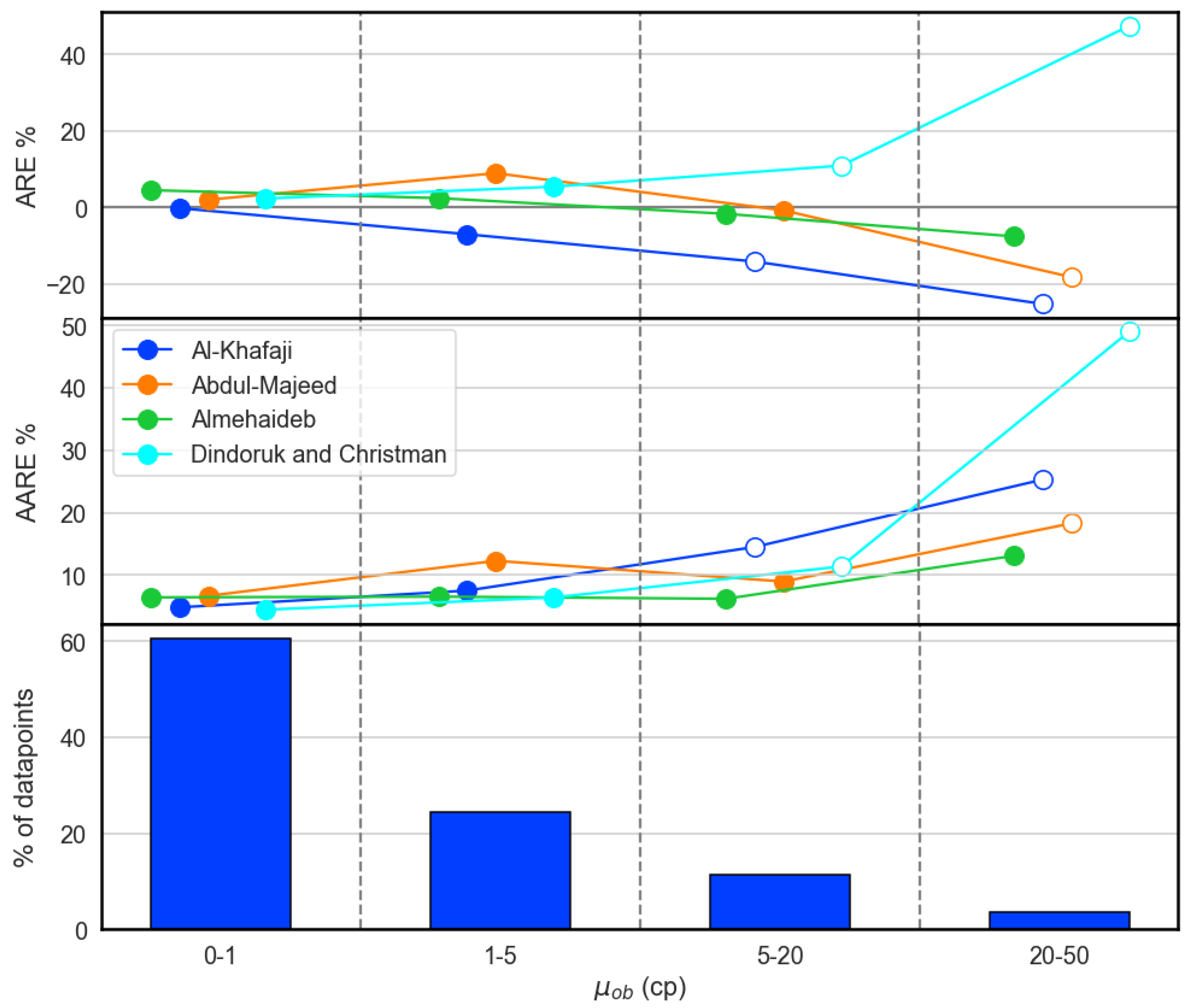Energies 15 09320 g007