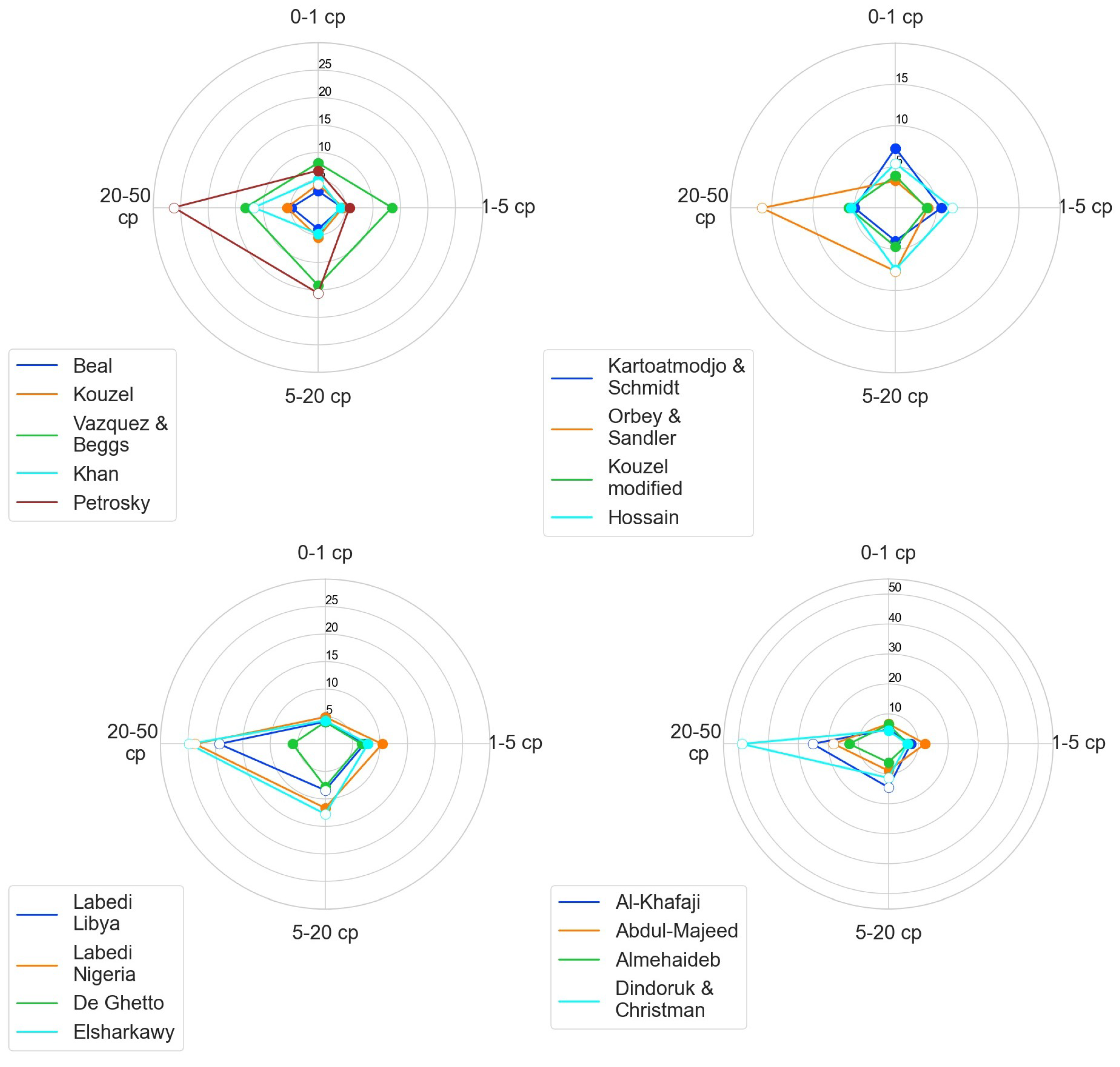 Energies 15 09320 g008