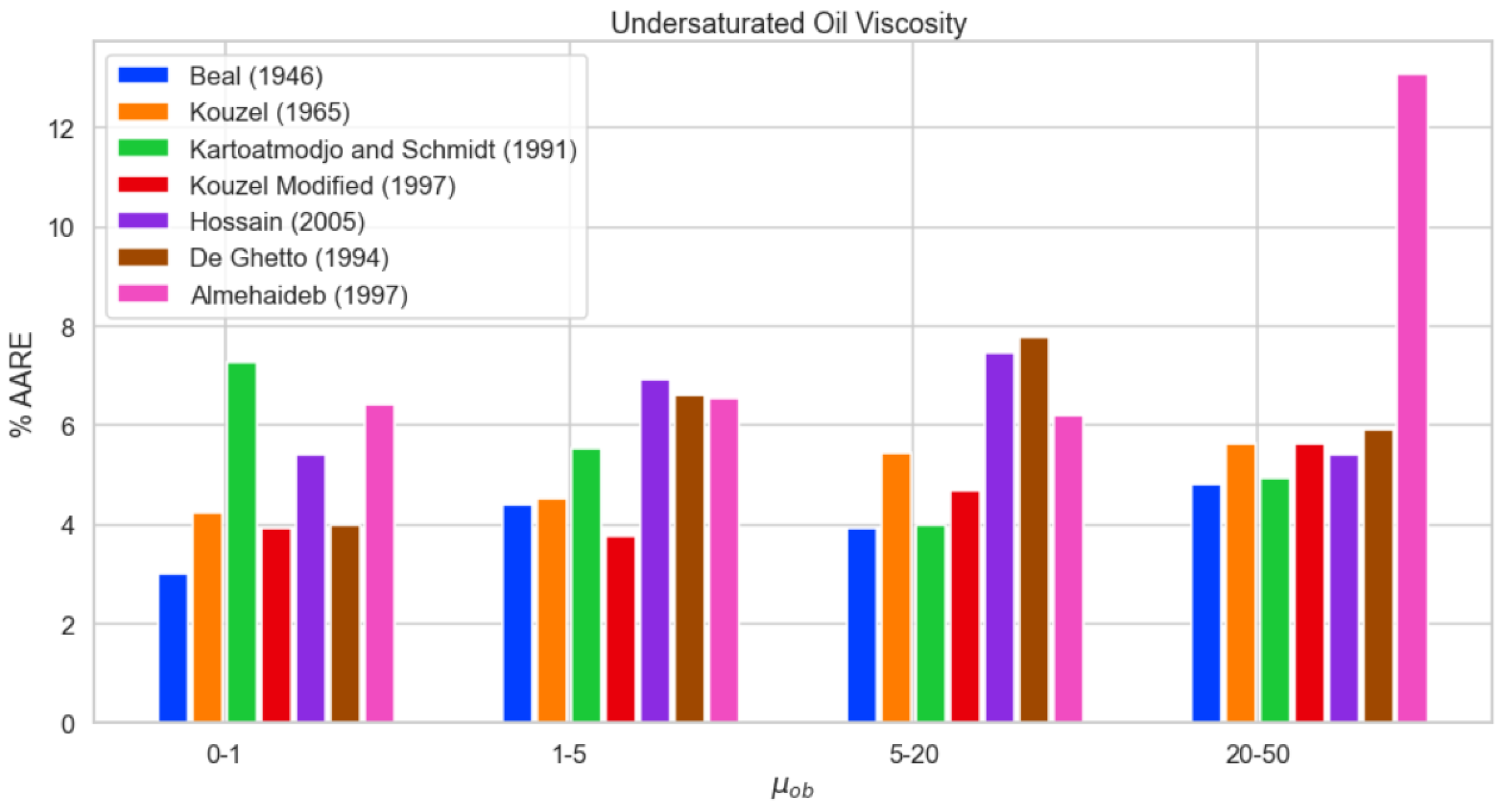 Energies 15 09320 g009