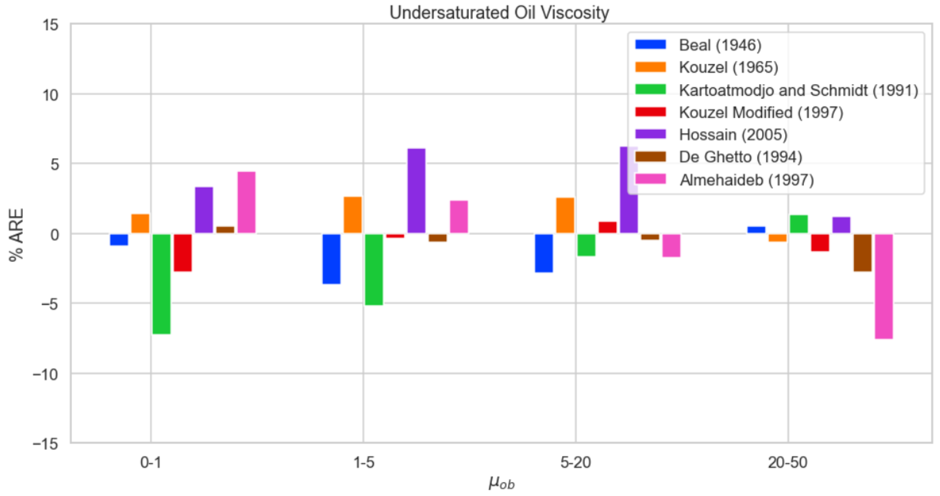 Energies 15 09320 g010