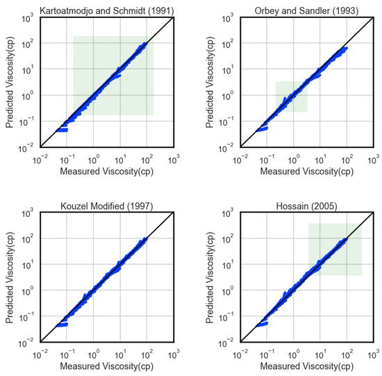 Energies 15 09320 g0a2 550