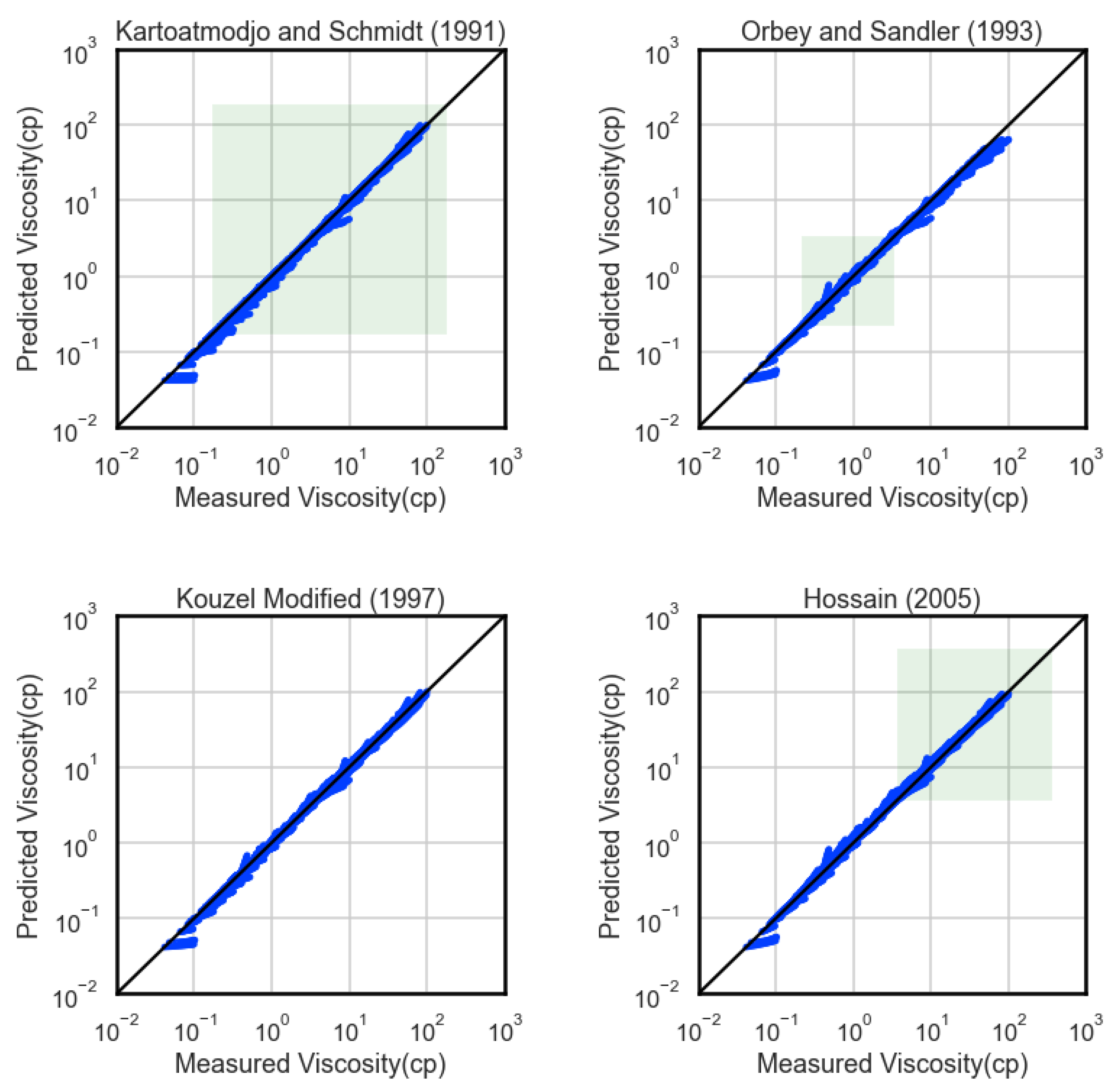 Energies 15 09320 g0a2