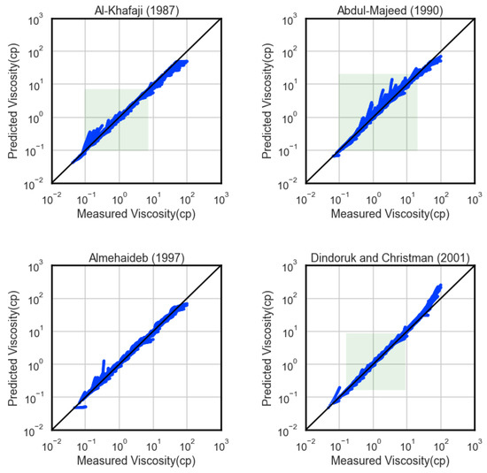 Energies 15 09320 g0a4 550