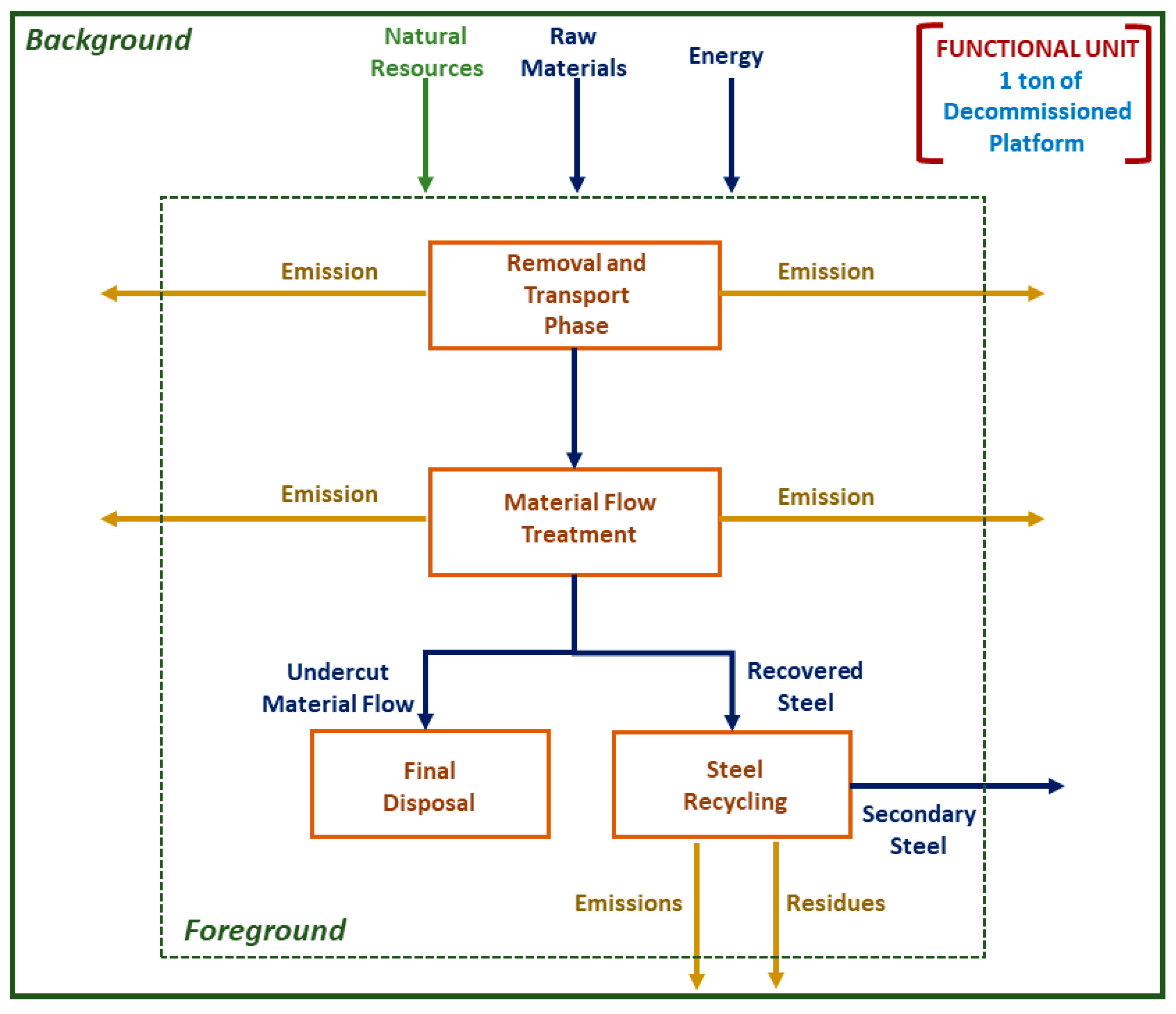 Energies 15 09325 g002 Energies 15 09325 g002