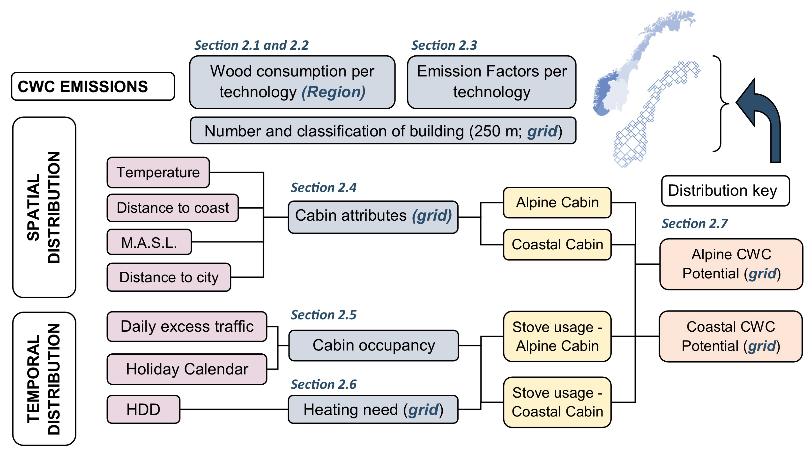 Energies 15 09332 g001