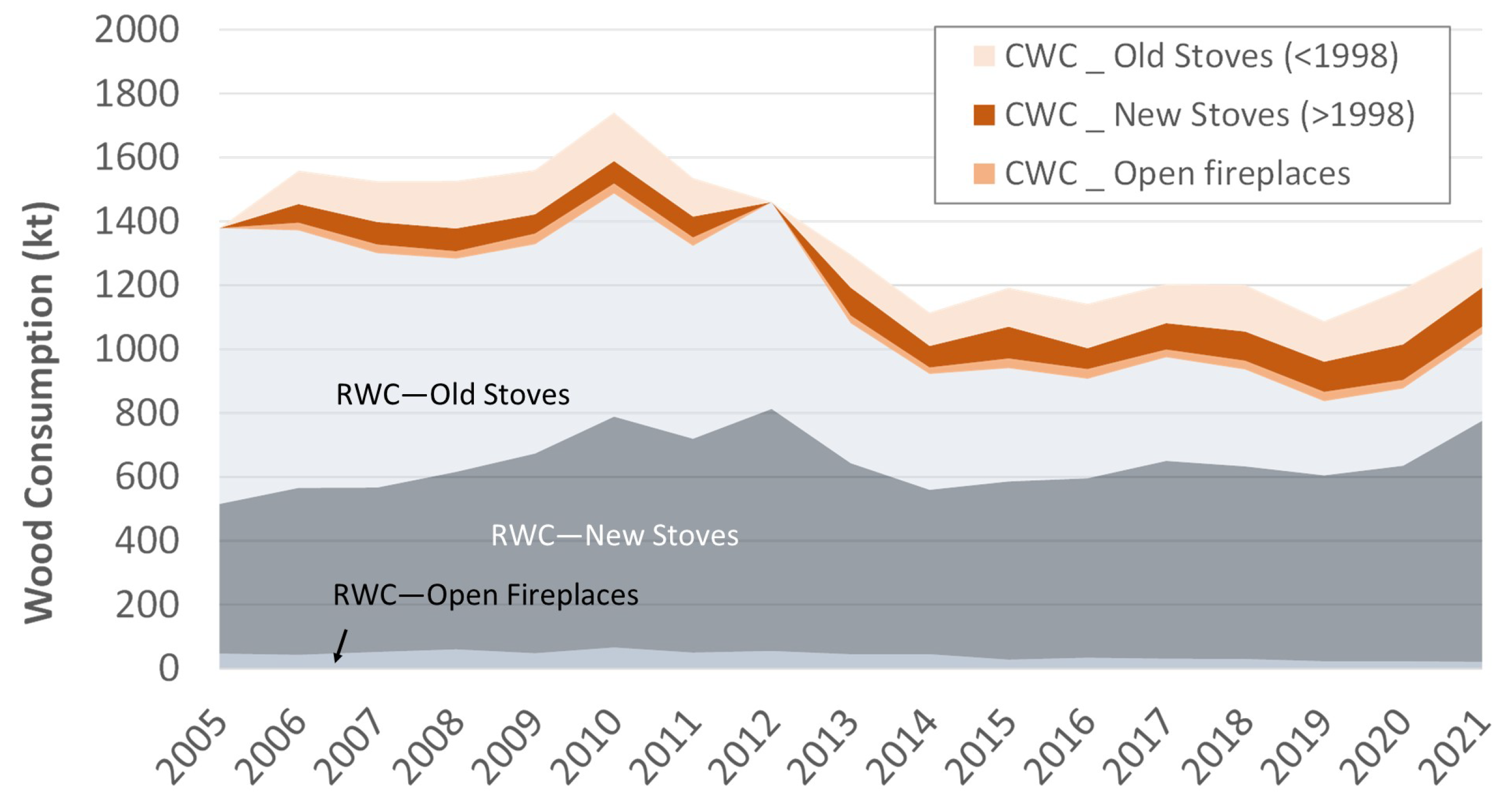 Energies 15 09332 g002