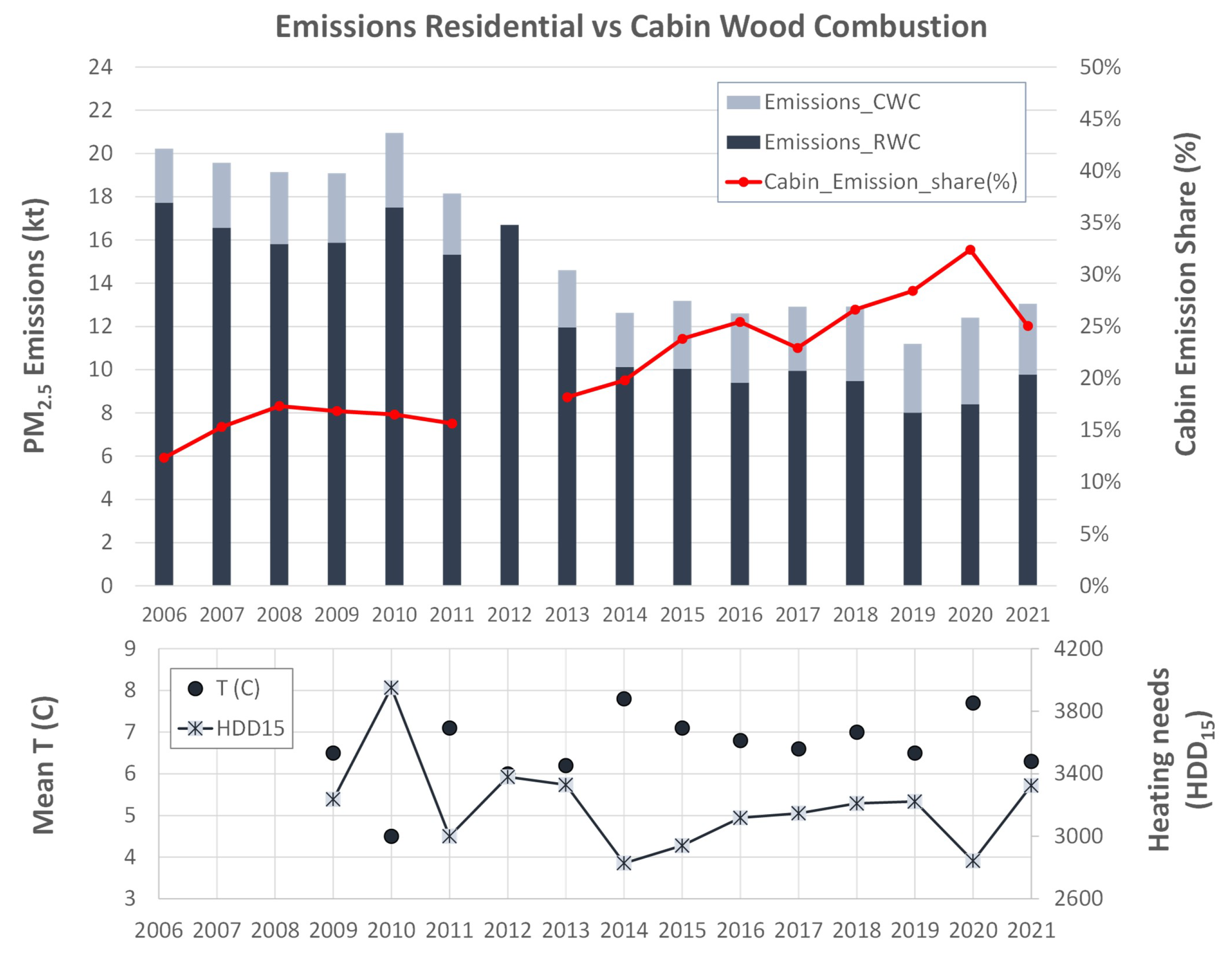 Energies 15 09332 g005