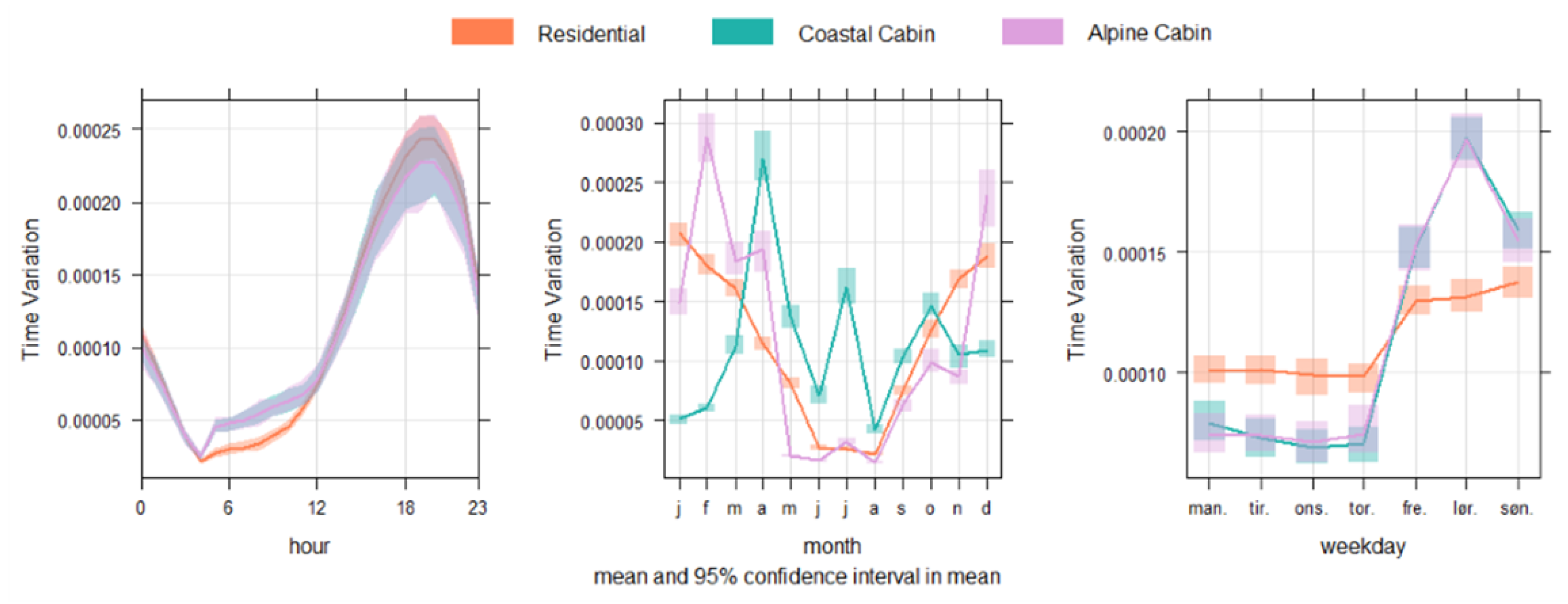 Energies 15 09332 g007