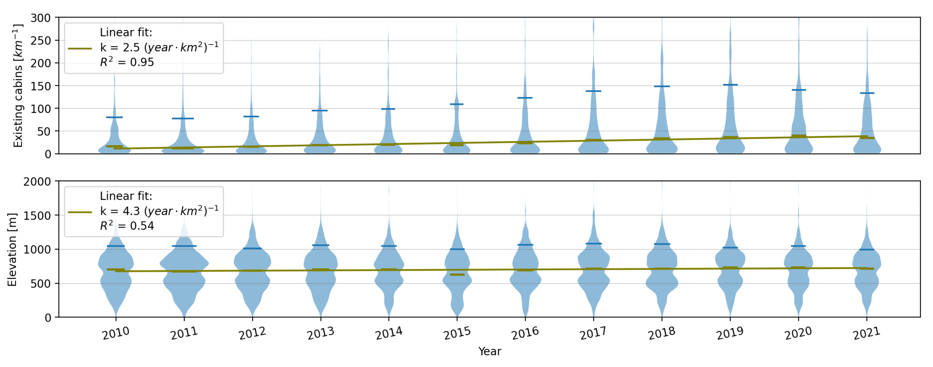 Energies 15 09332 g009