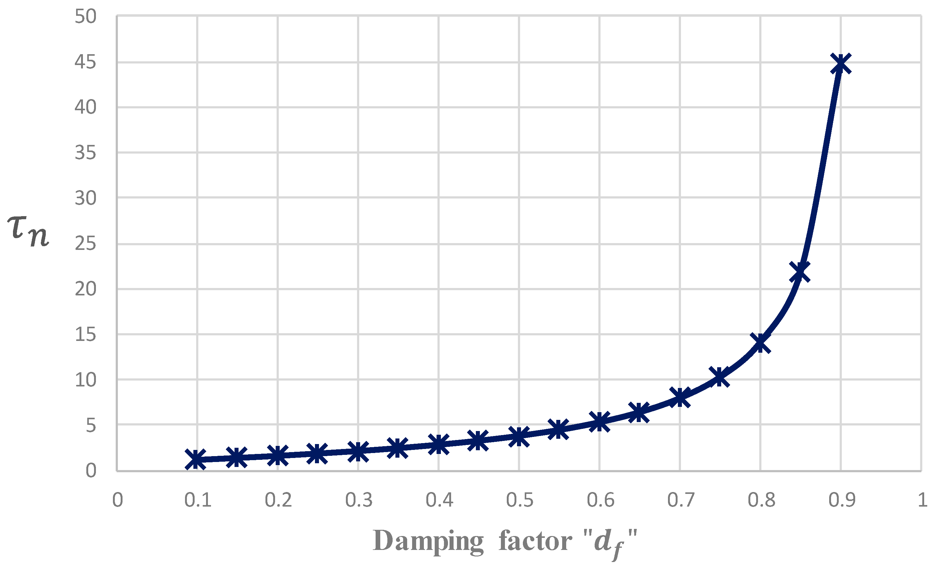 Energies 15 09334 g005