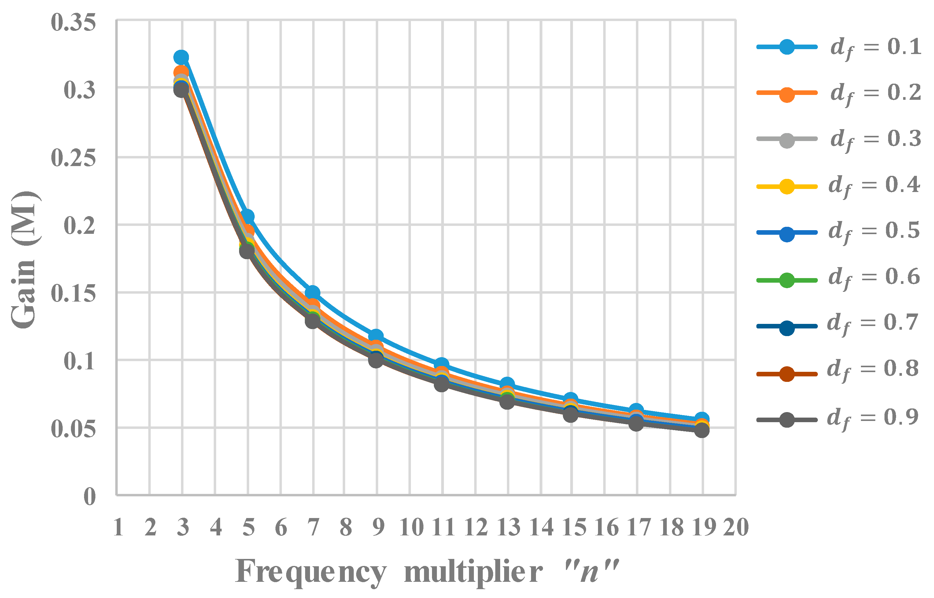 Energies 15 09334 g007
