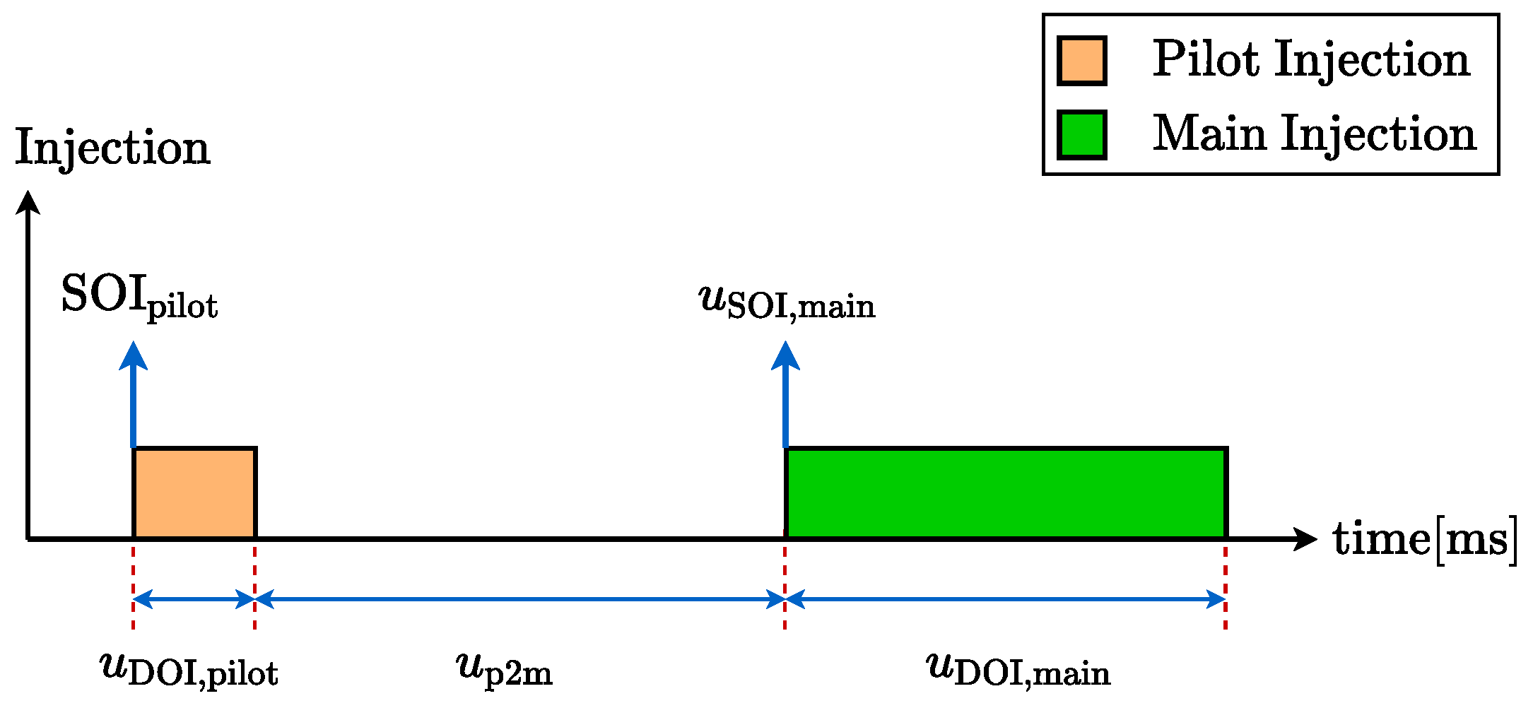 Energies 15 09335 g003