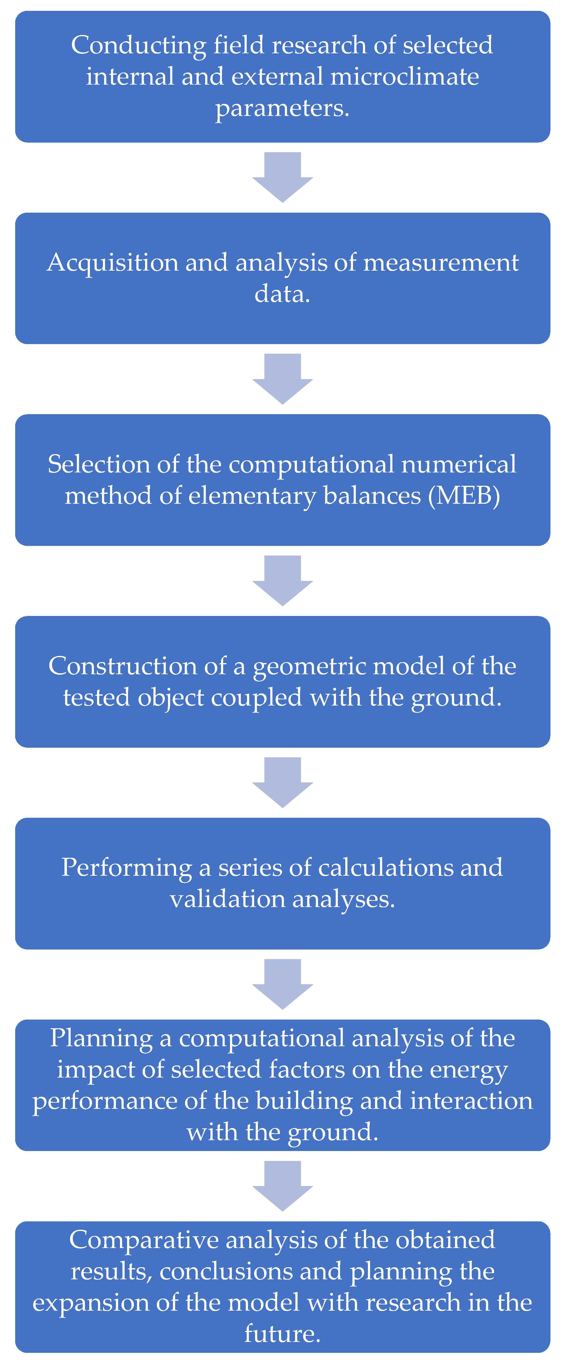 Energies 15 09338 g003