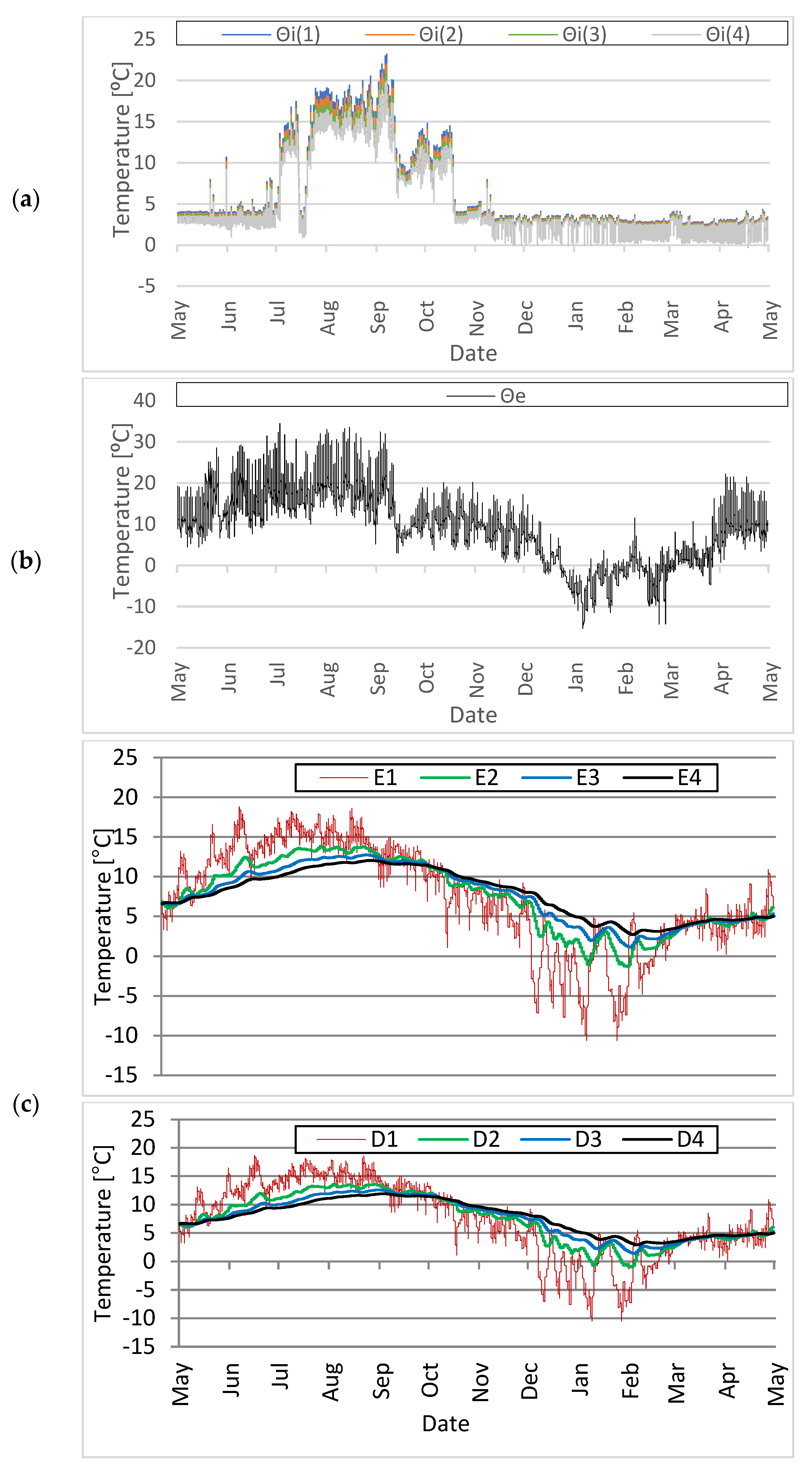 Energies 15 09338 g004