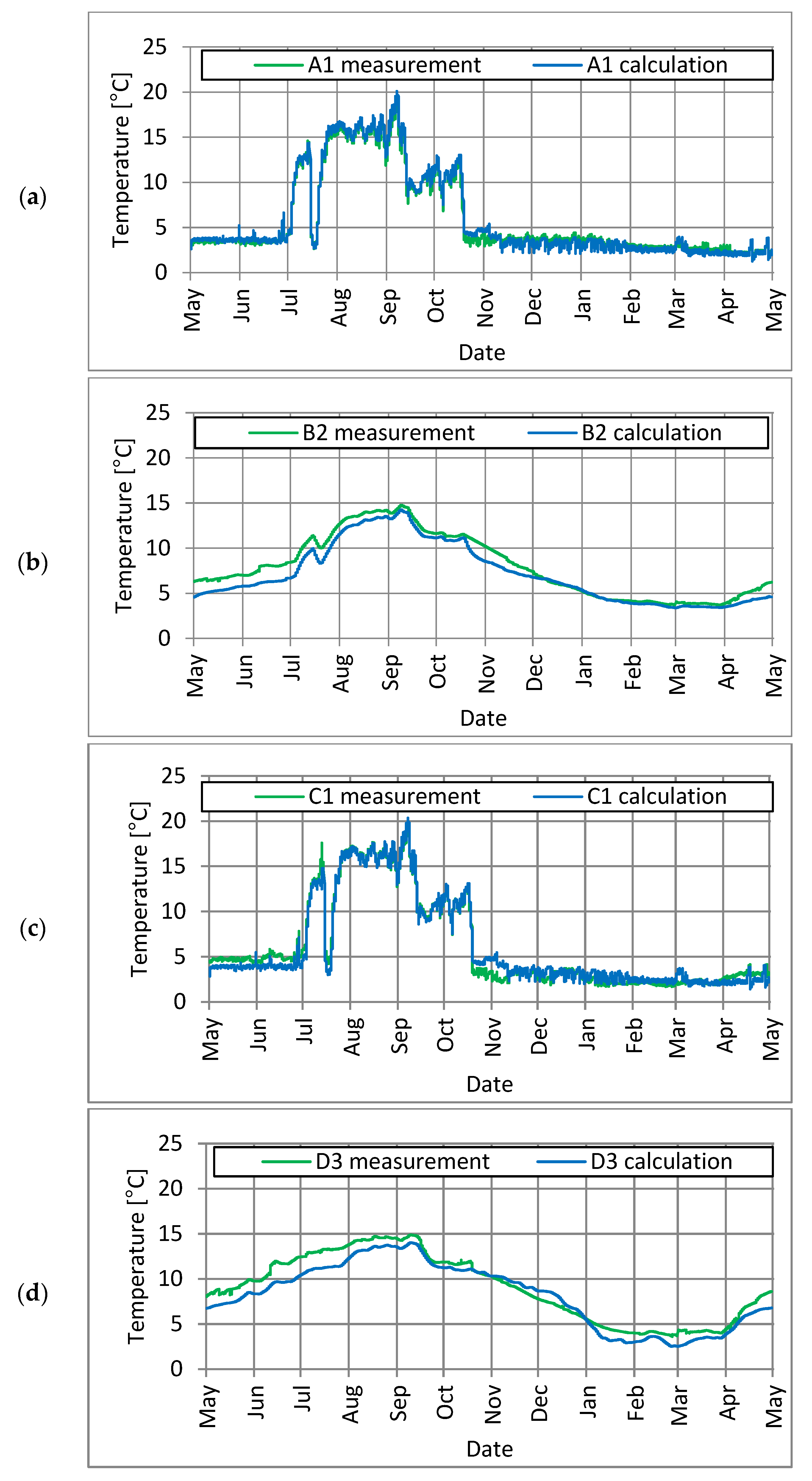 Energies 15 09338 g005