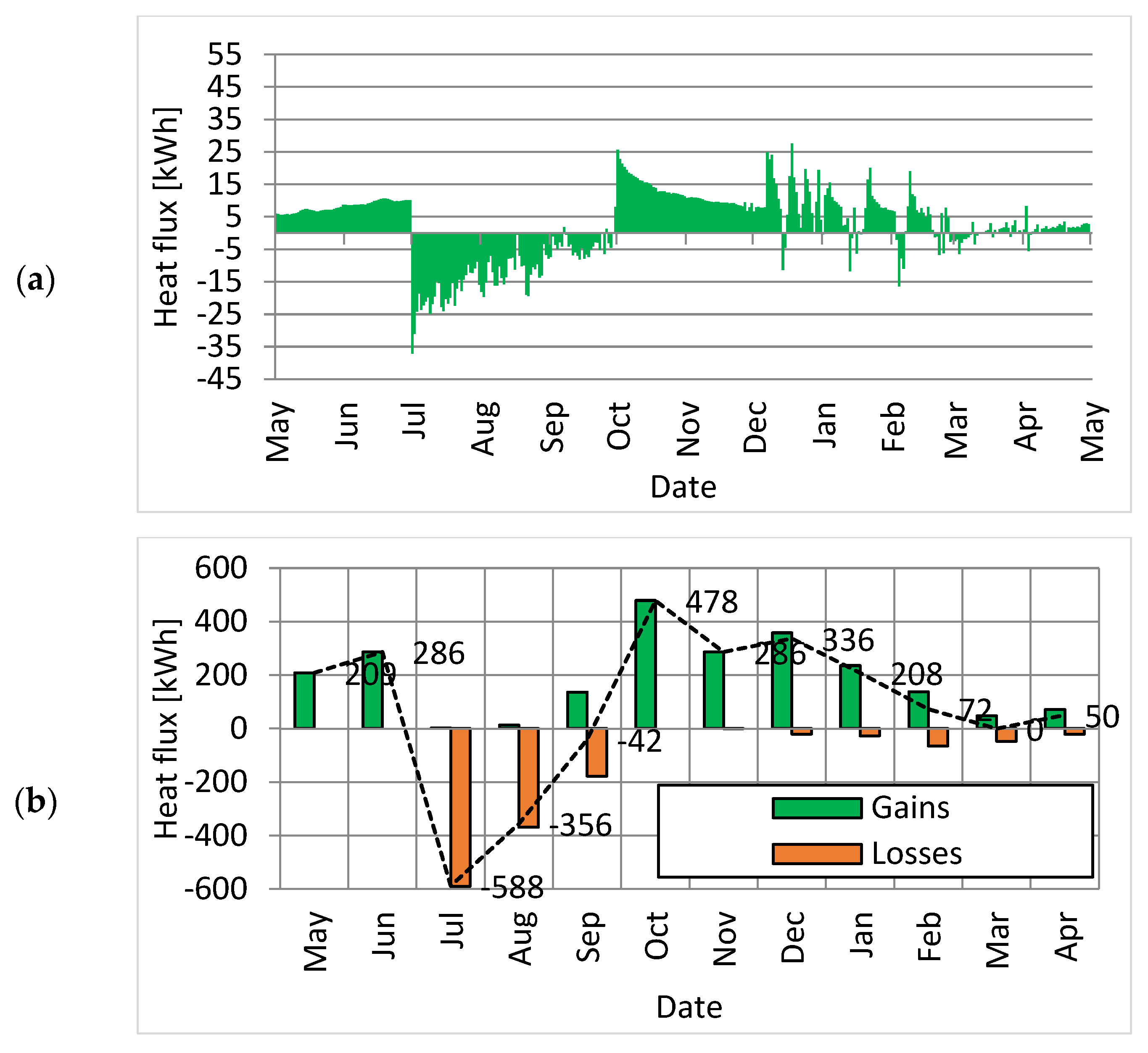 Energies 15 09338 g006