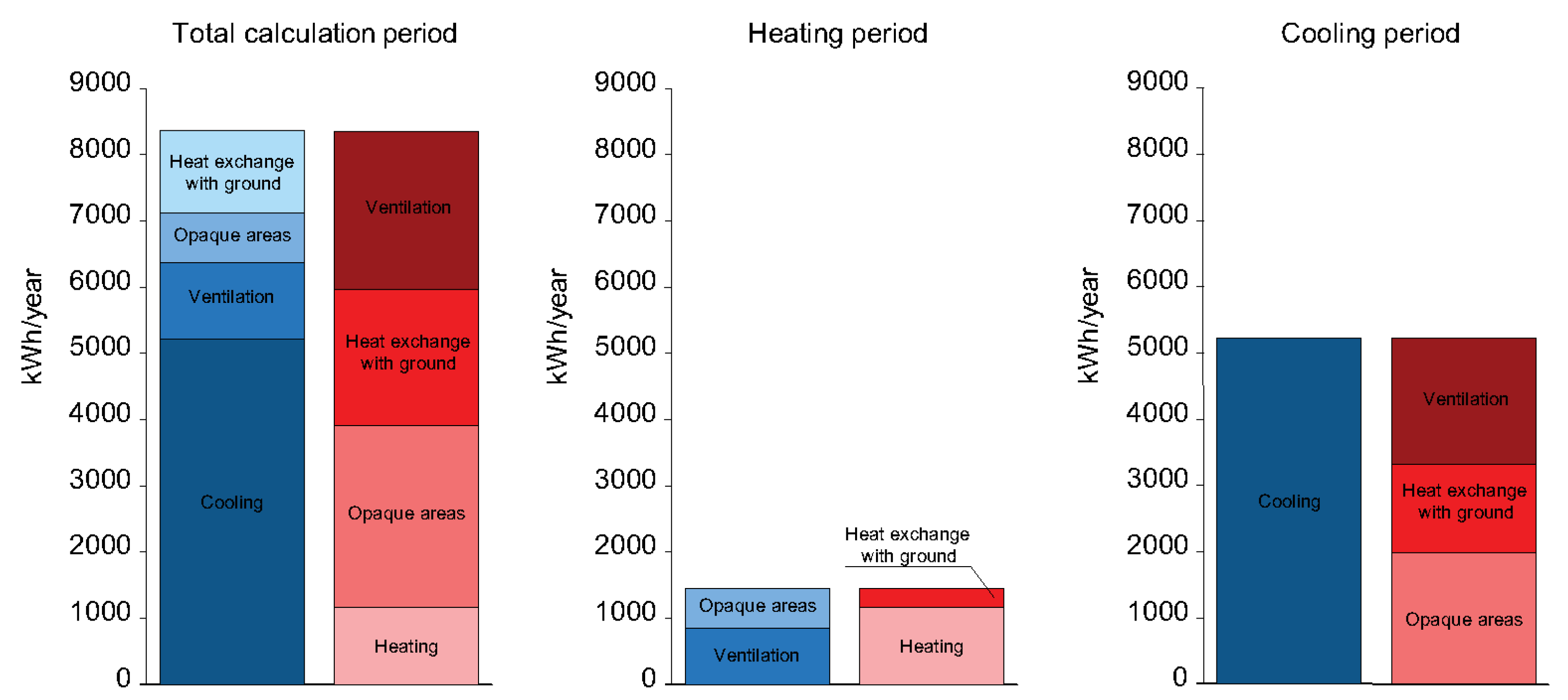Energies 15 09338 g007