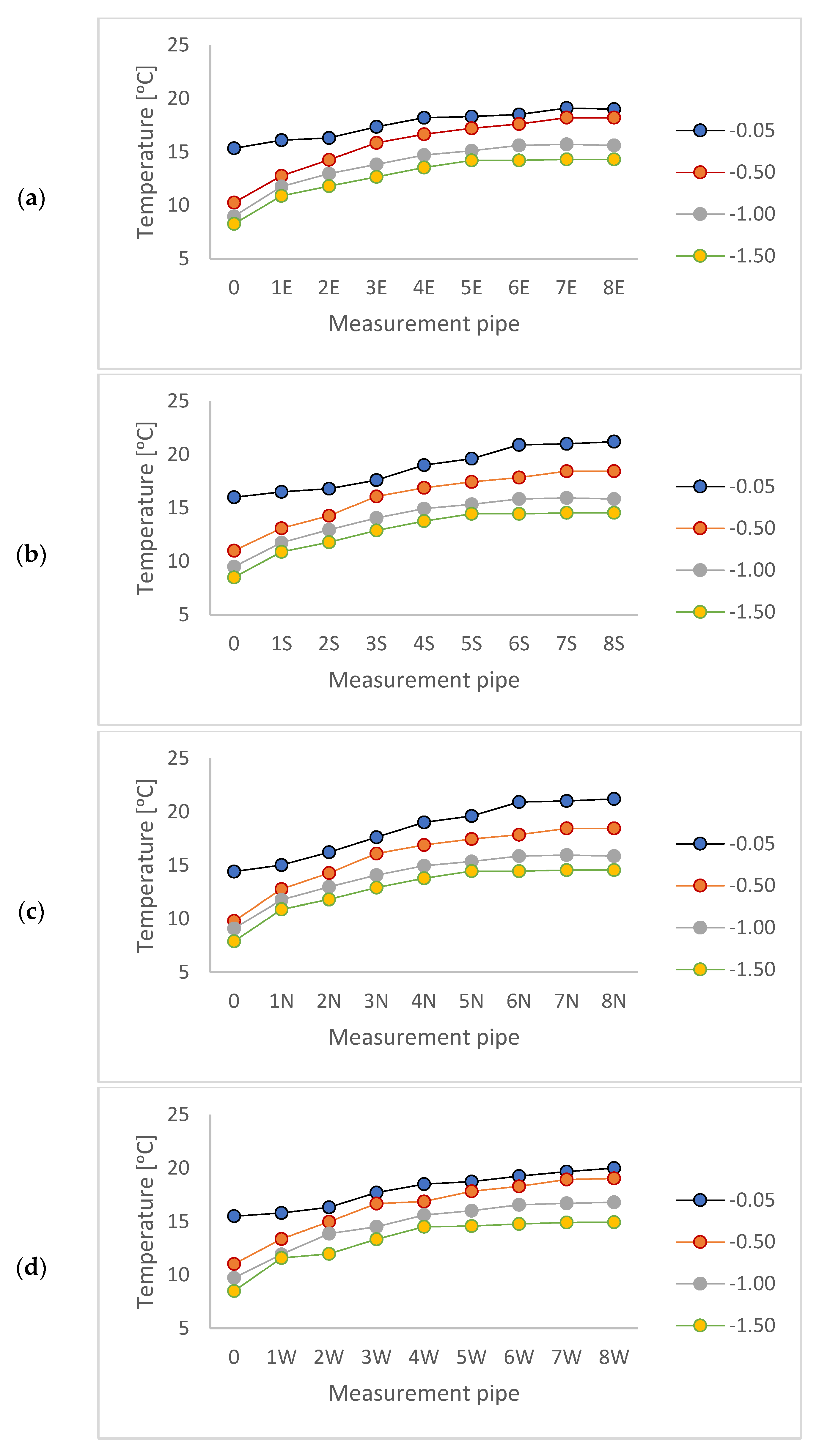 Energies 15 09338 g008