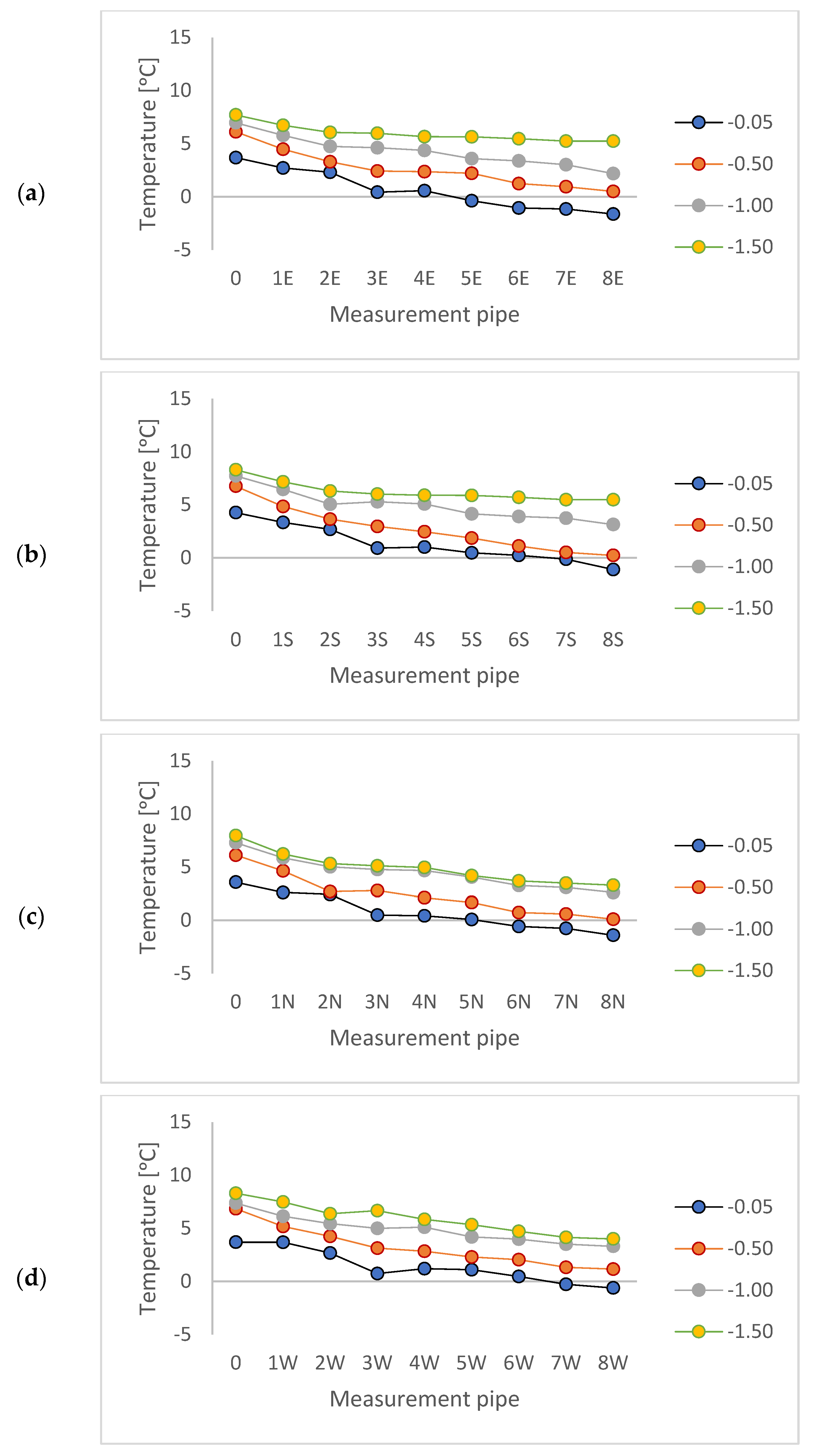 Energies 15 09338 g009
