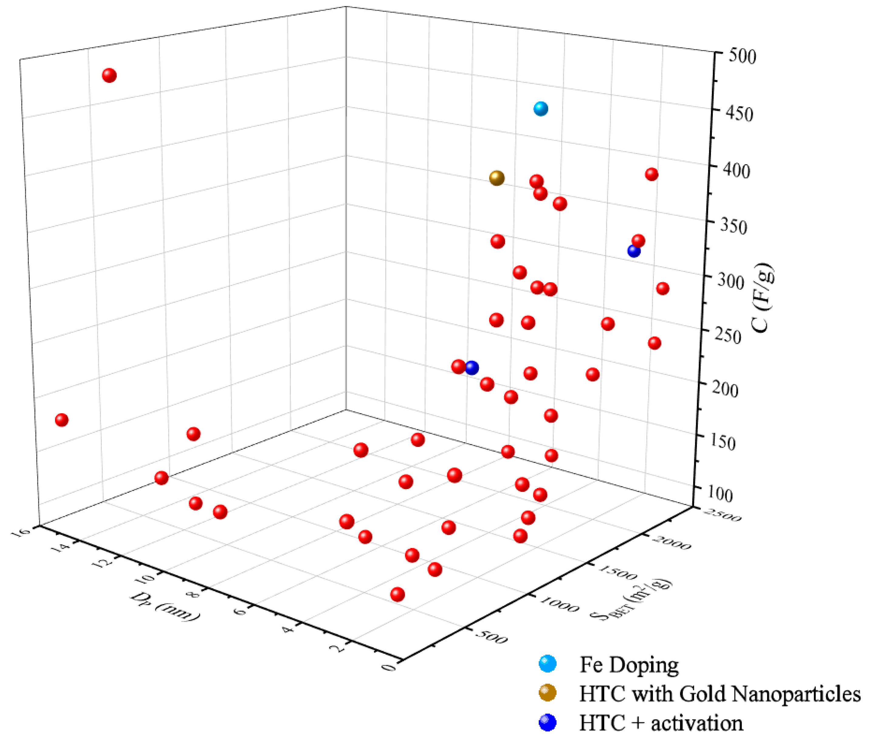 Energies 15 09340 g005