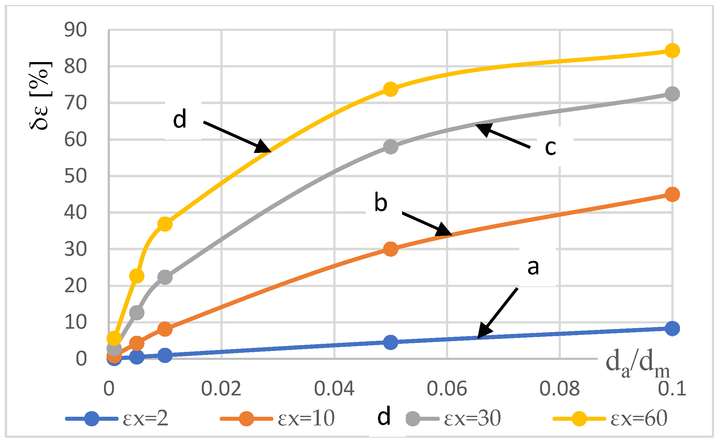 Energies 15 09342 g001 Energies 15 09342 g001