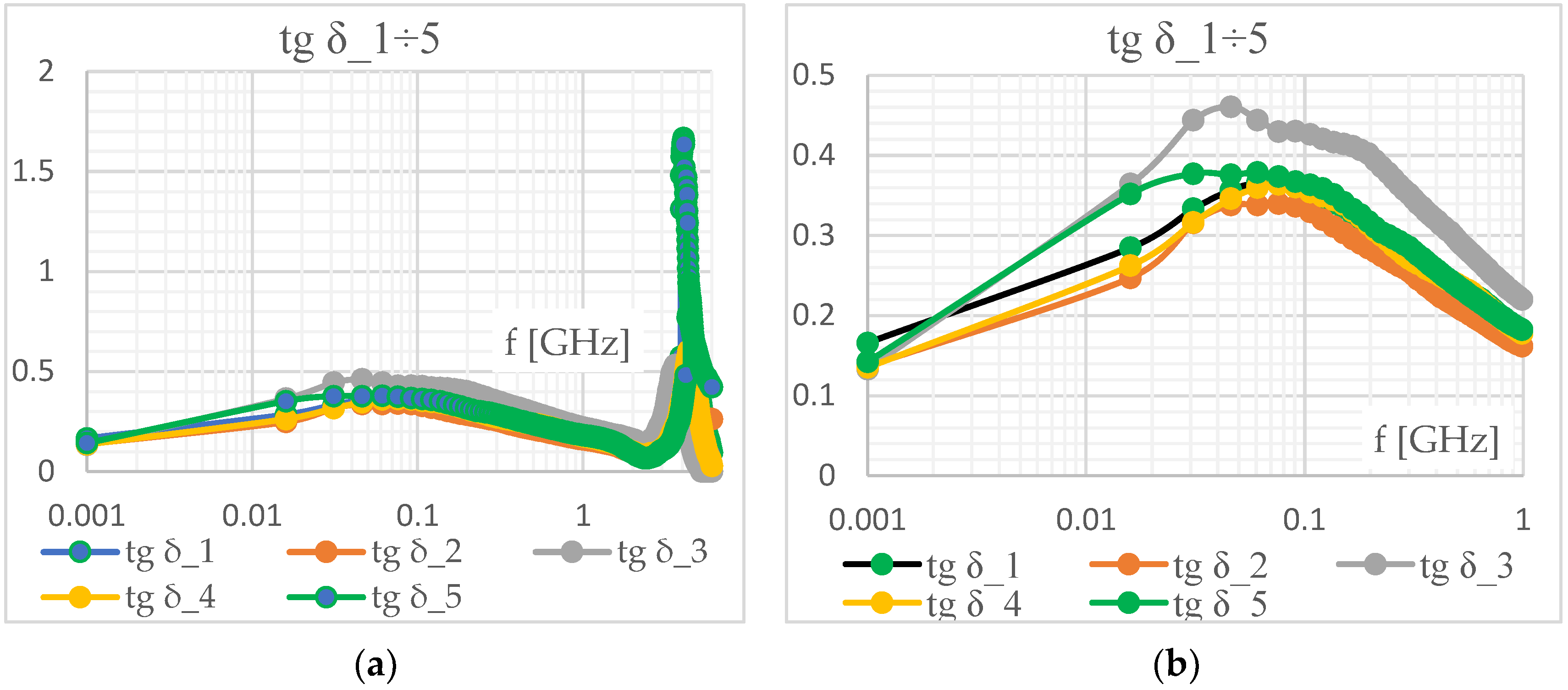 Energies 15 09342 g006 Energies 15 09342 g006