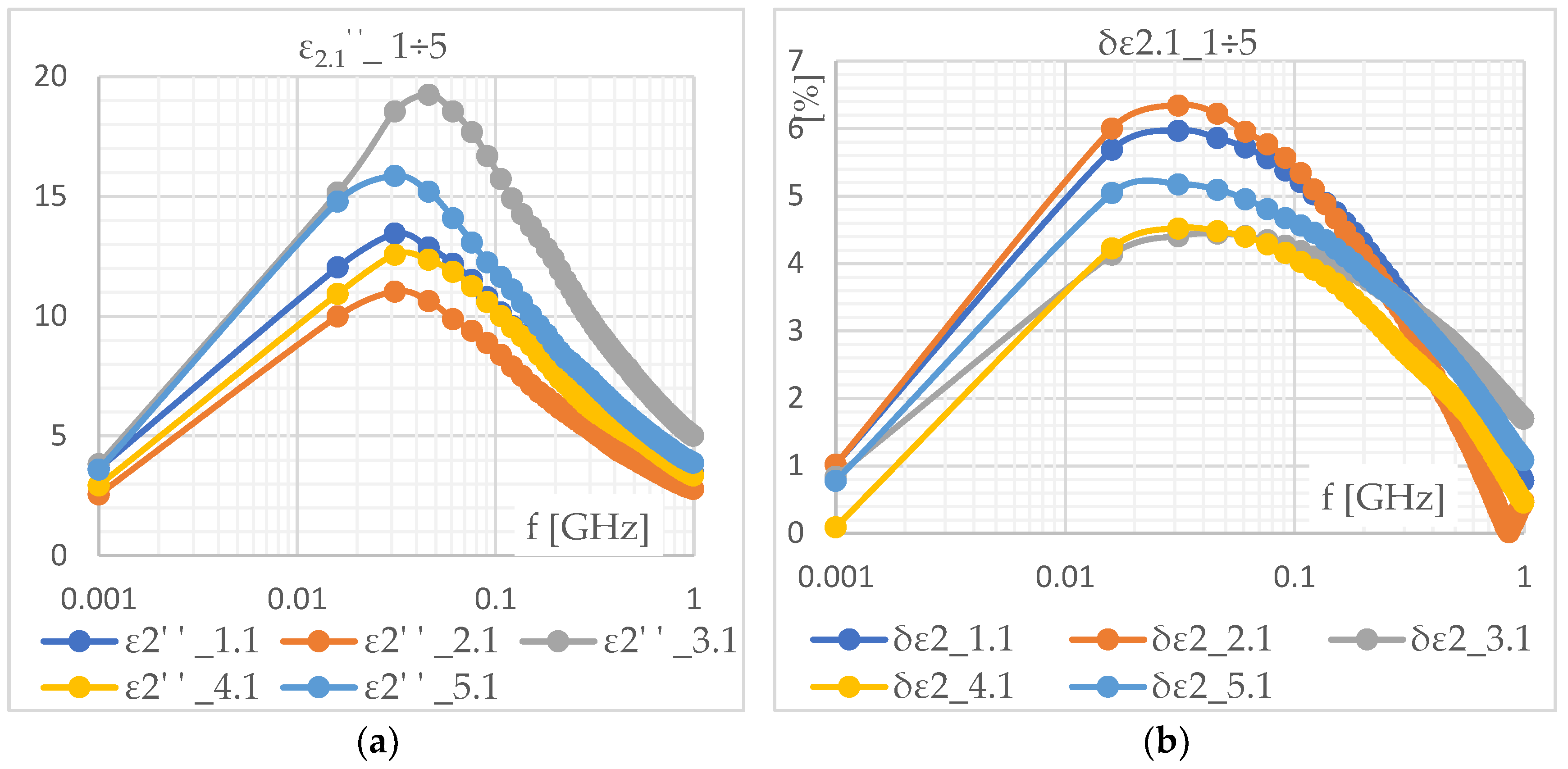 Energies 15 09342 g008 Energies 15 09342 g008