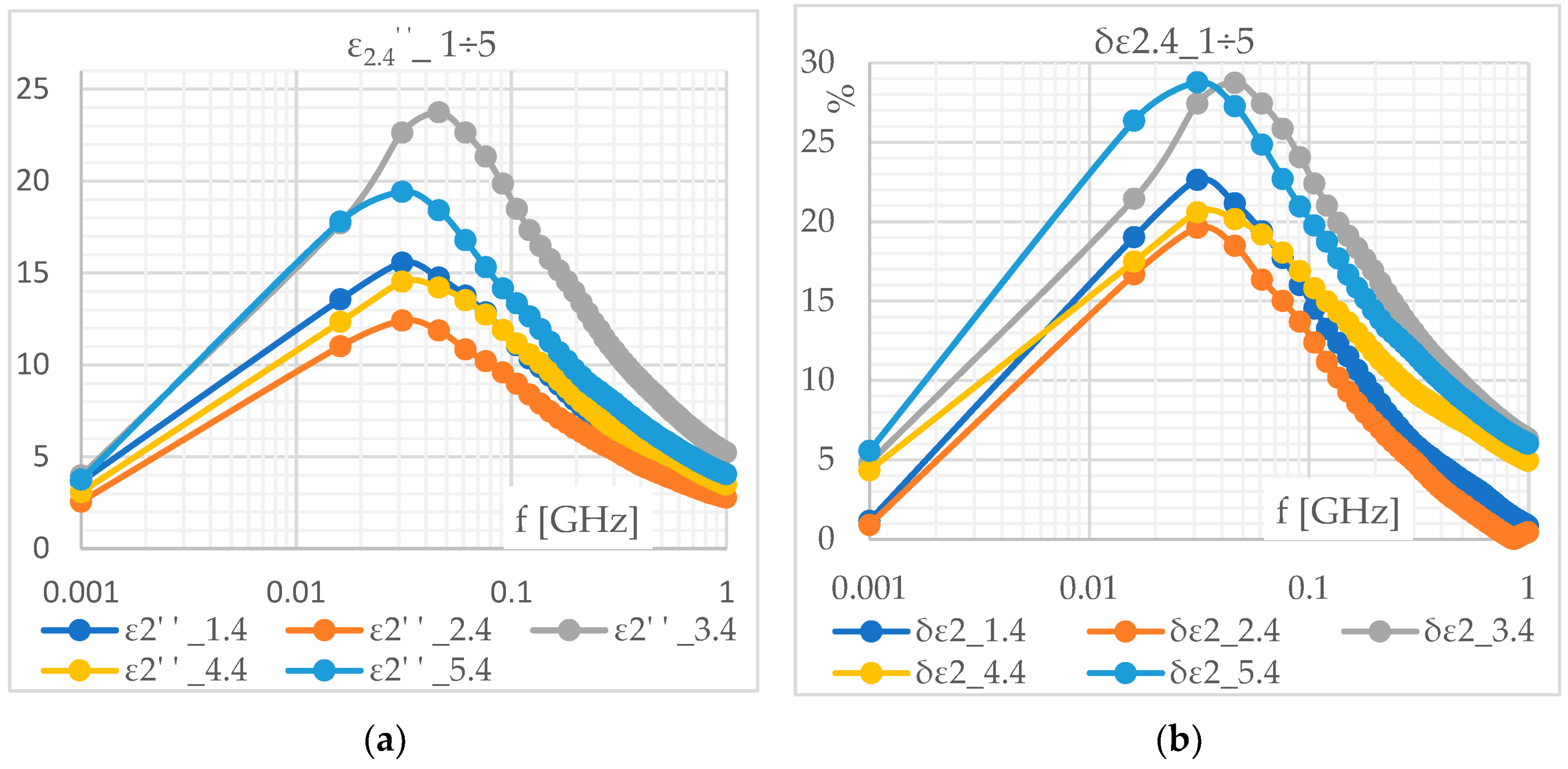 Energies 15 09342 g009 Energies 15 09342 g009
