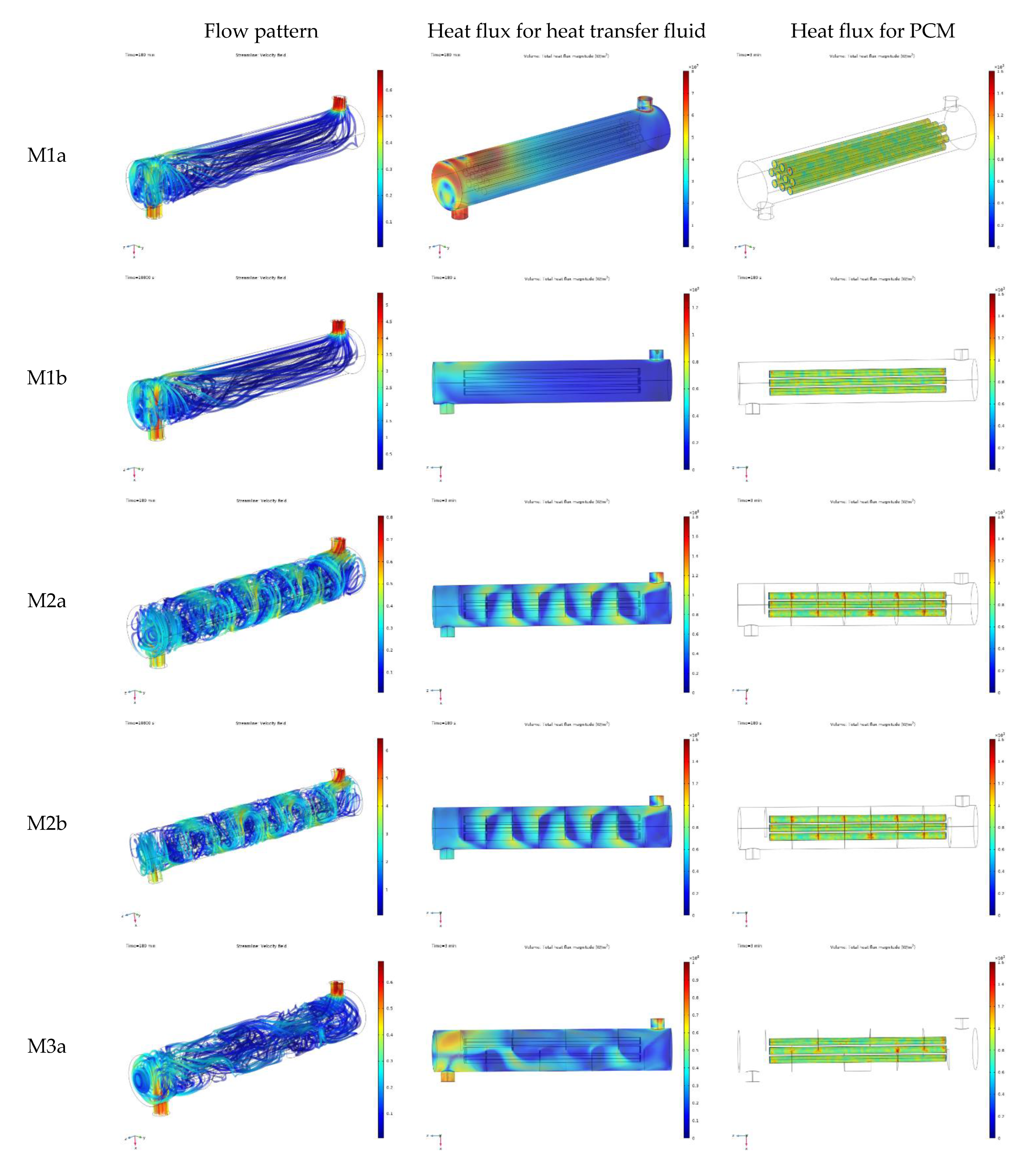 Energies 15 09349 g012a