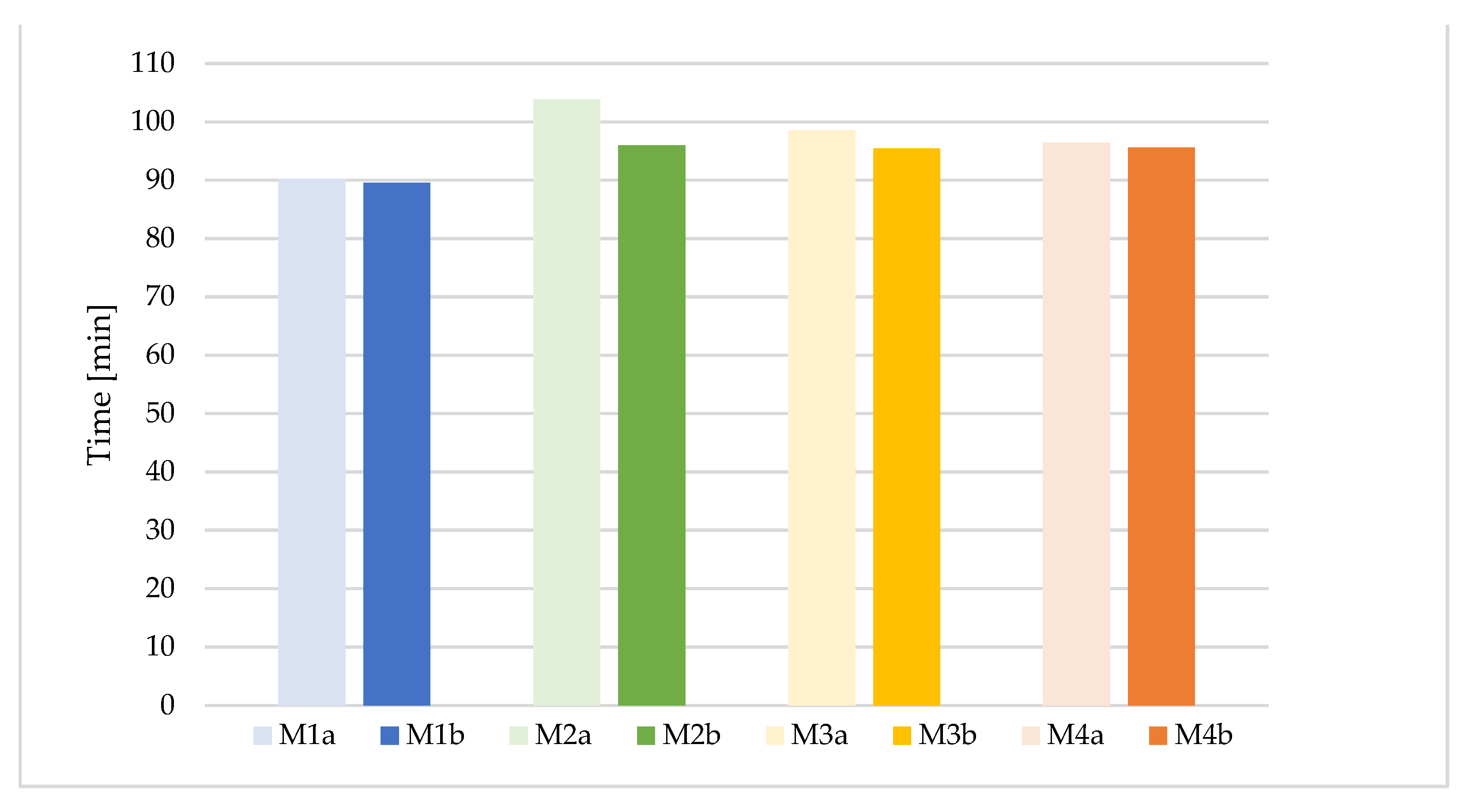 Energies 15 09349 g014