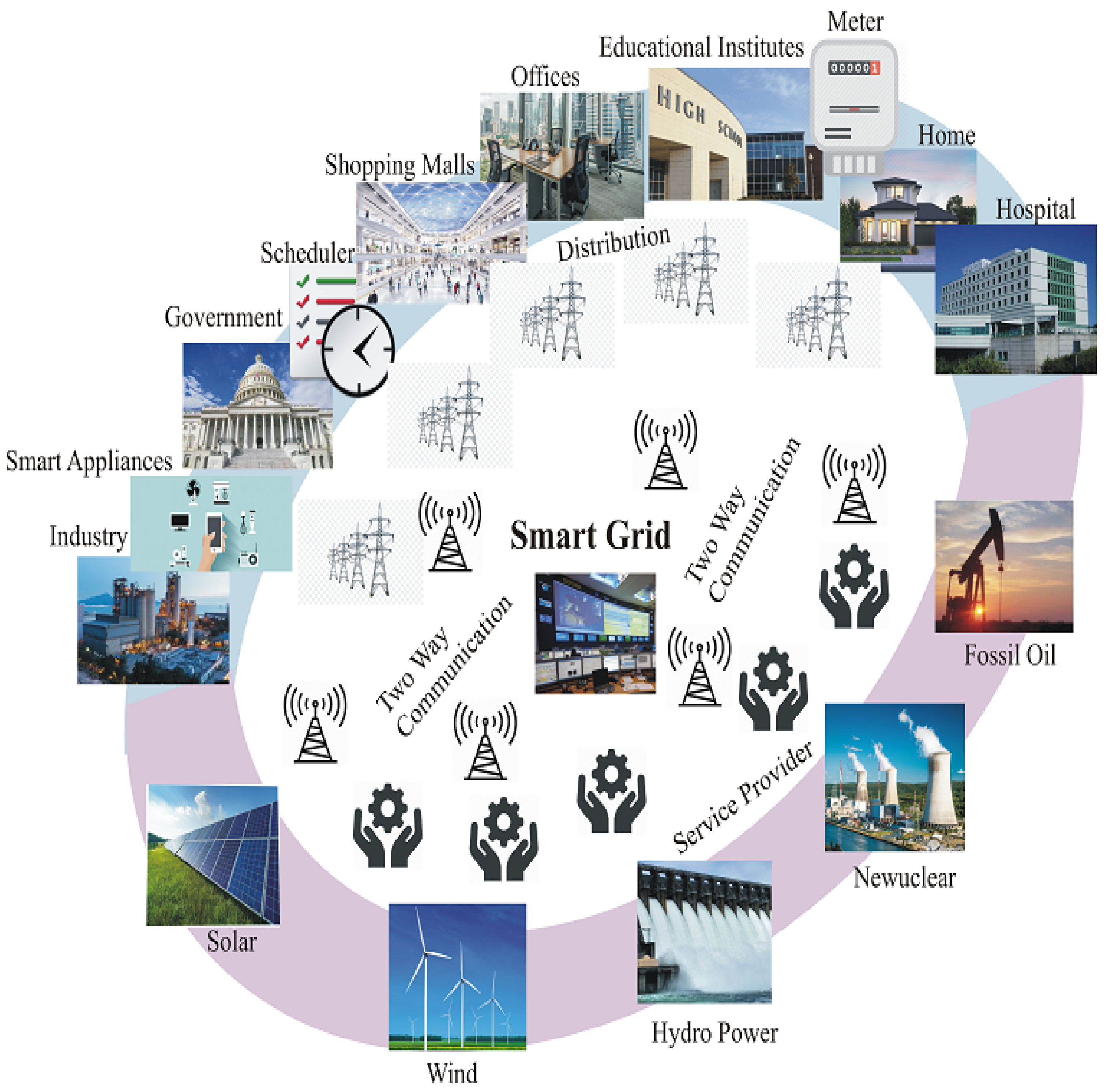 Energies 15 09350 g001