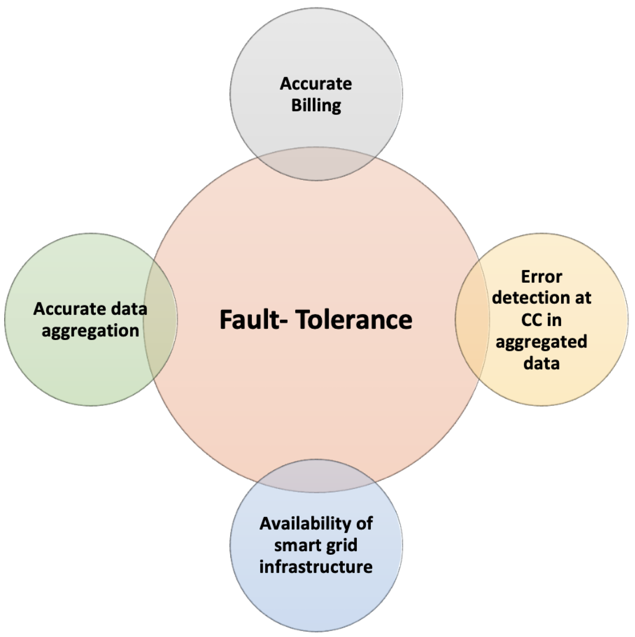 Energies 15 09350 g002