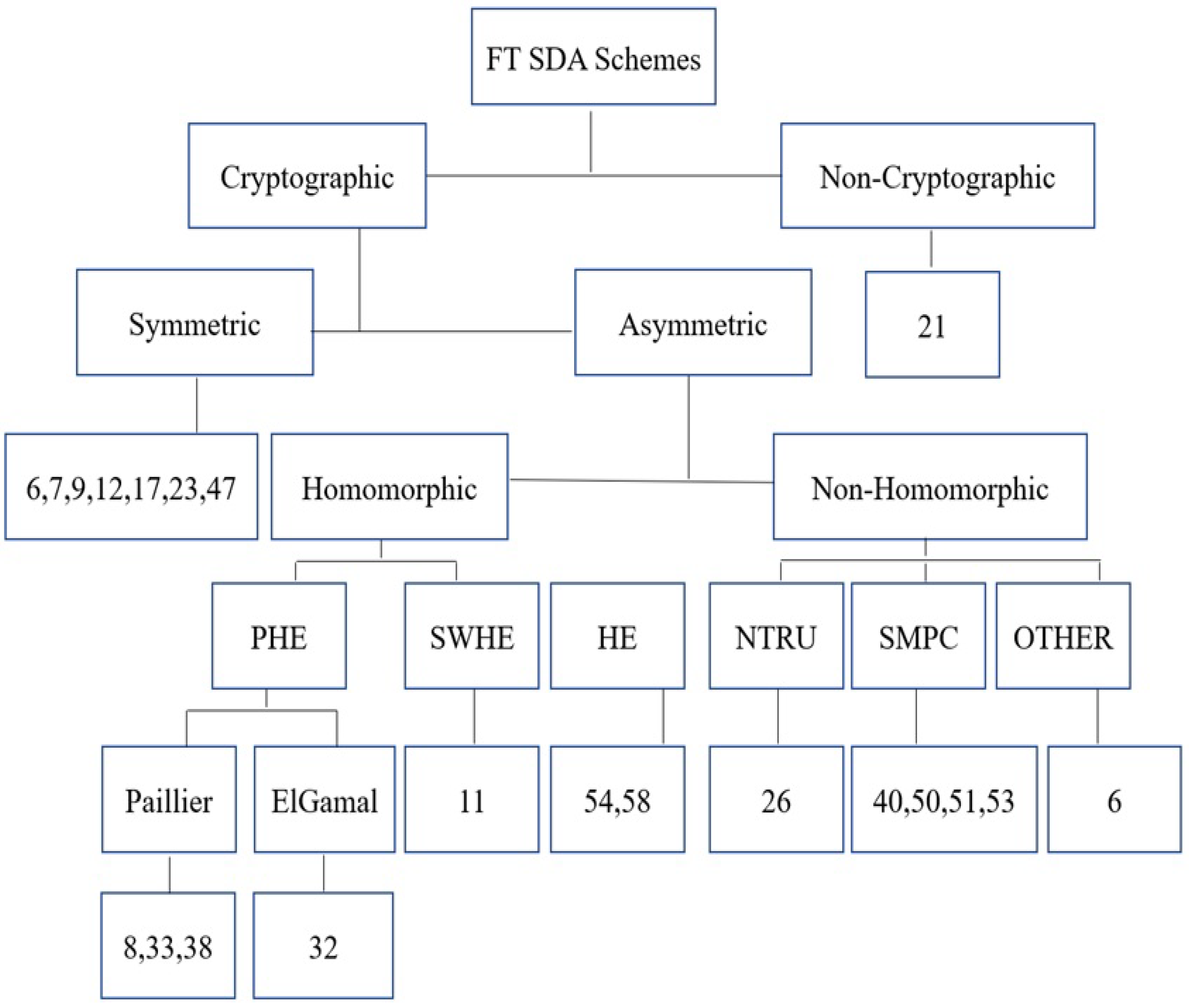 Energies 15 09350 g003