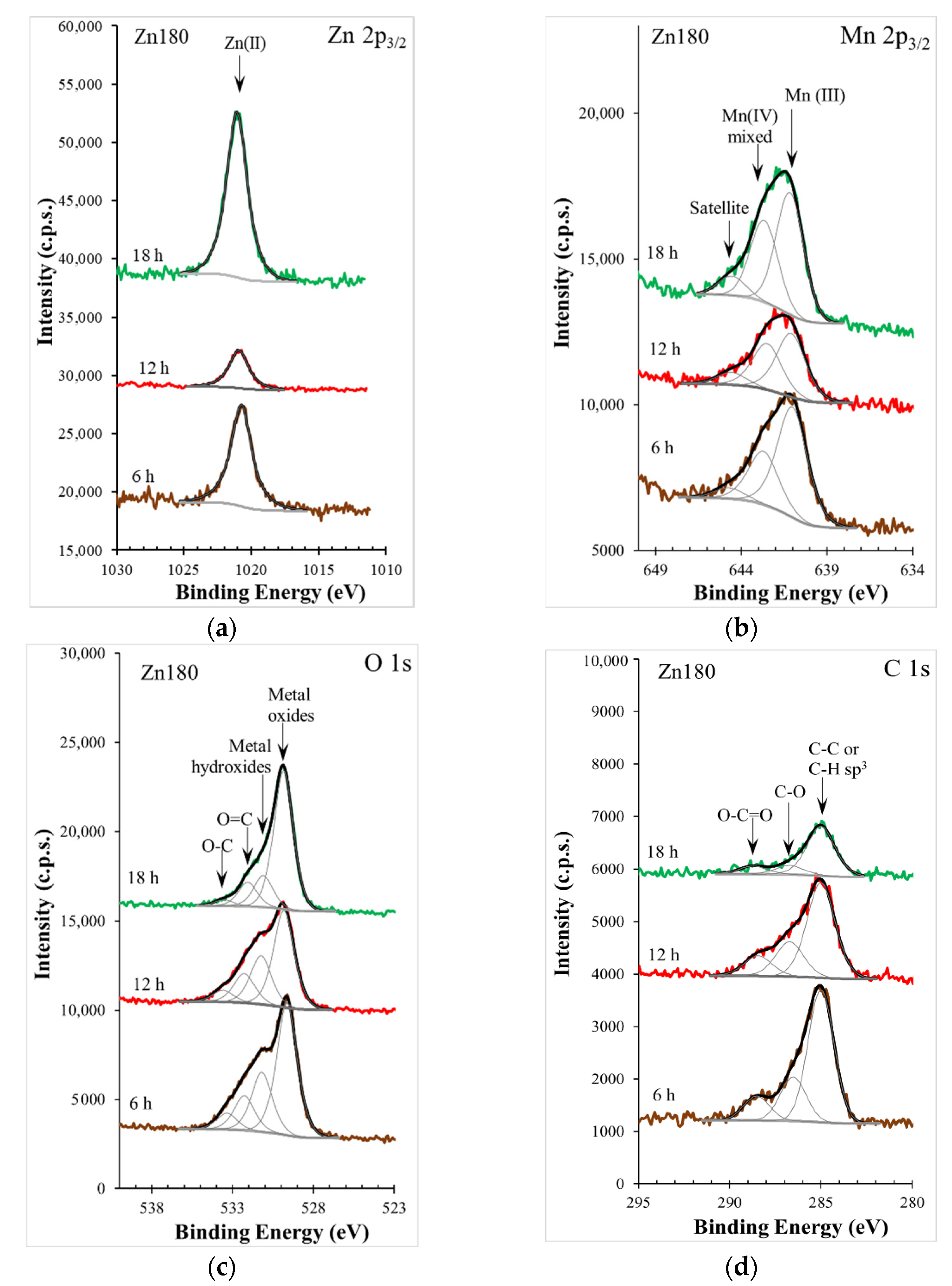 Energies 15 09352 g005