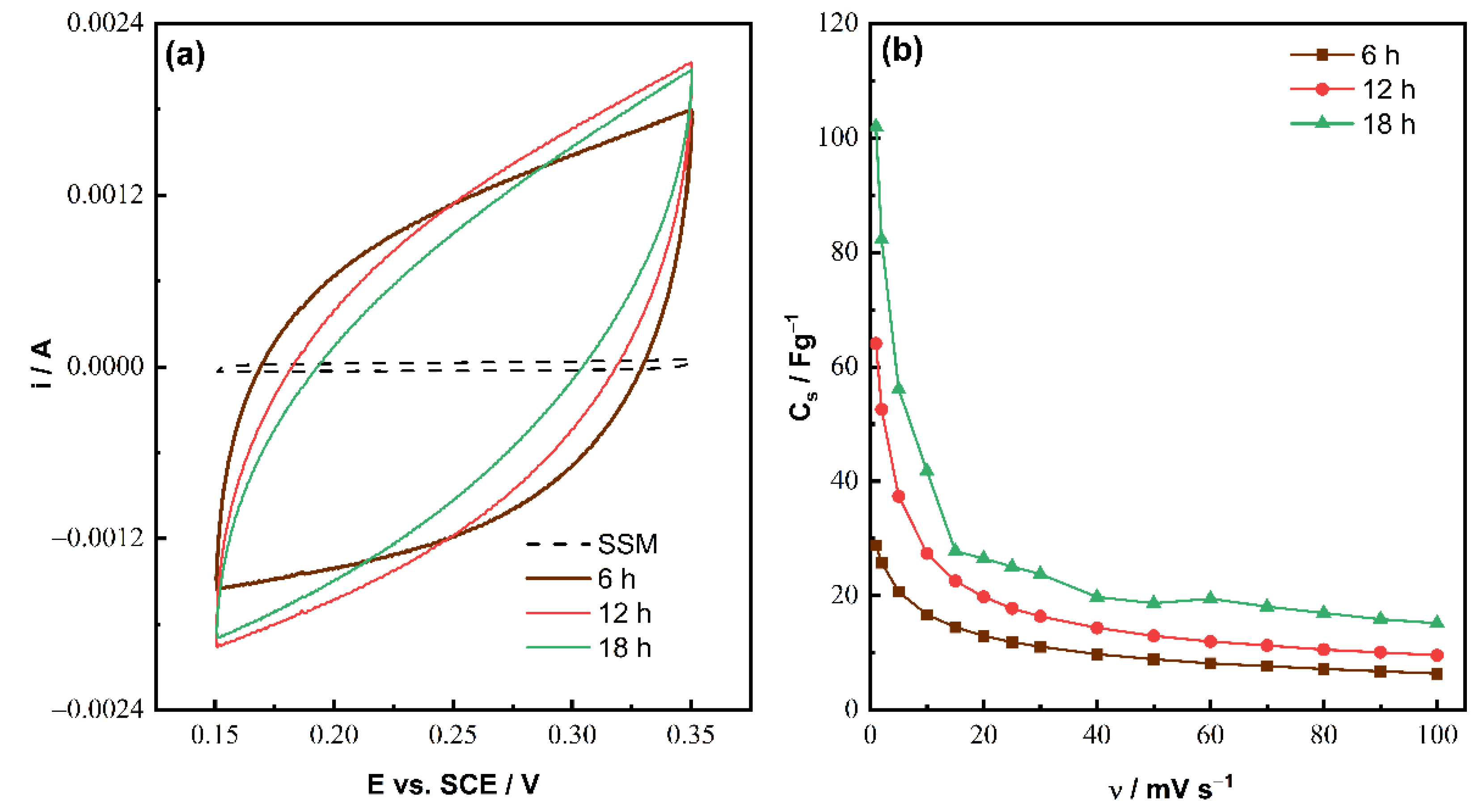 Energies 15 09352 g010