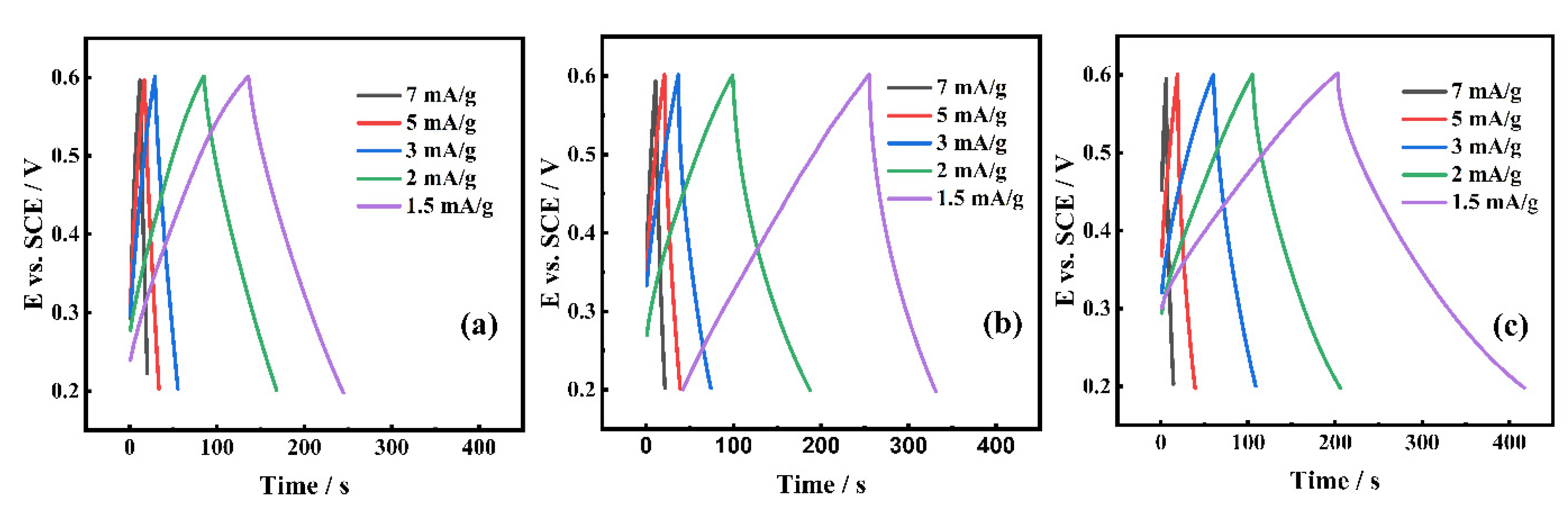 Energies 15 09352 g011