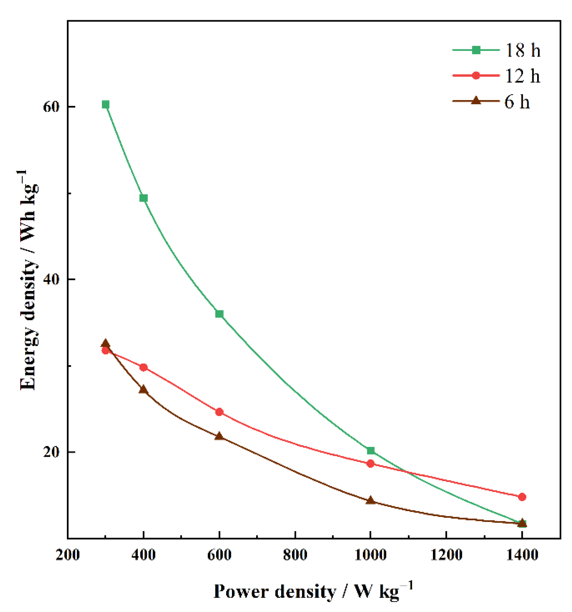 Energies 15 09352 g012