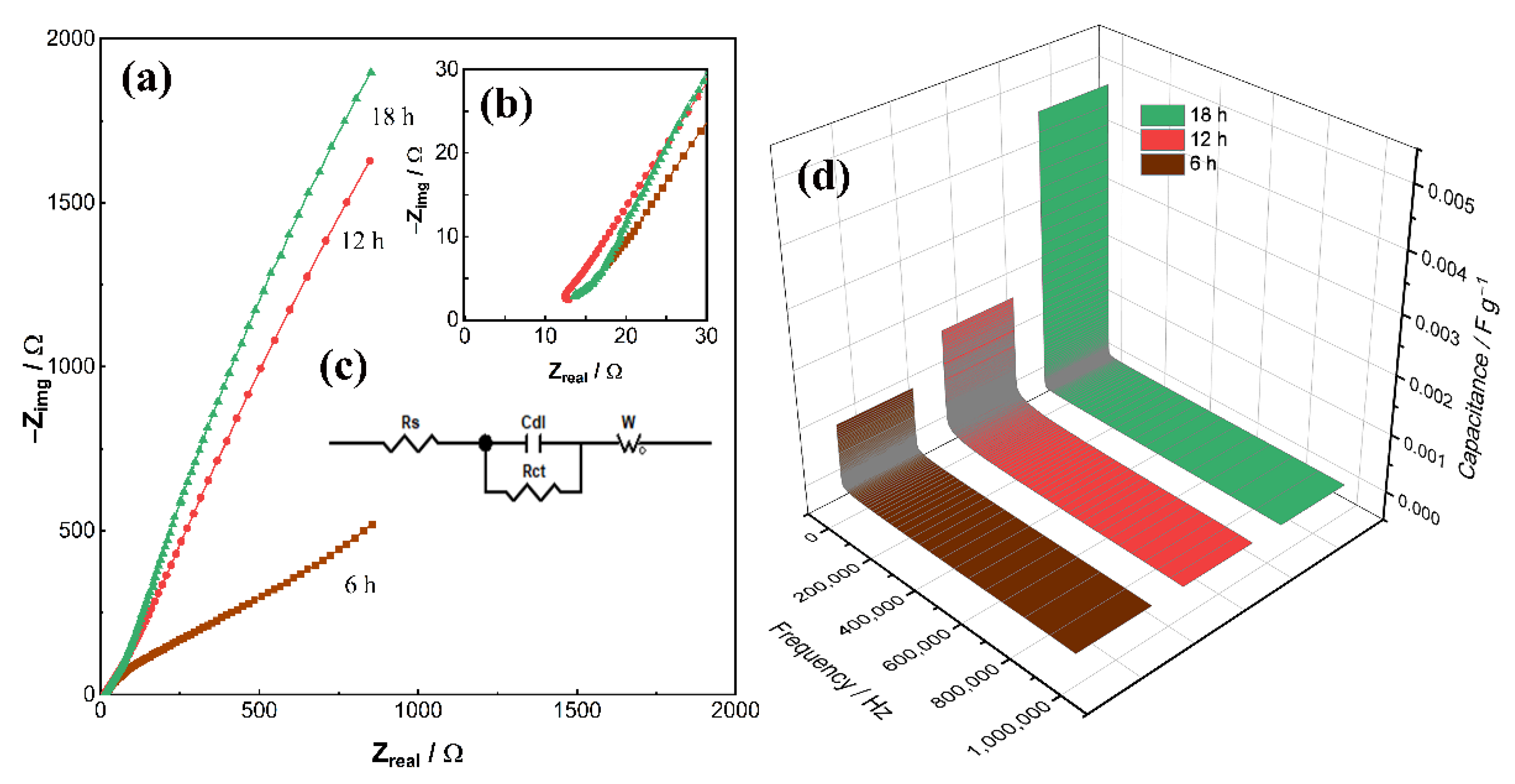 Energies 15 09352 g013
