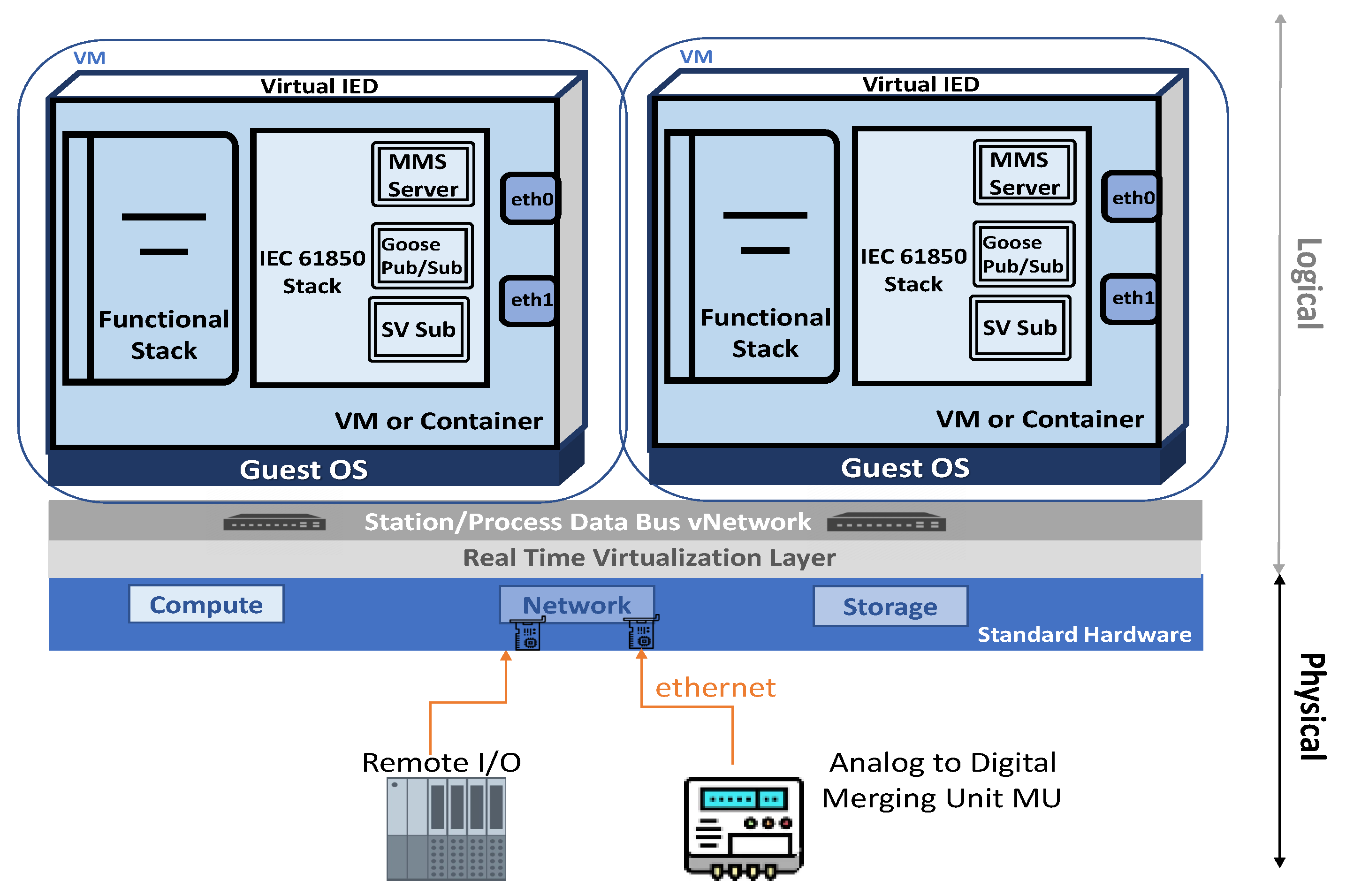 Energies 15 09362 g005