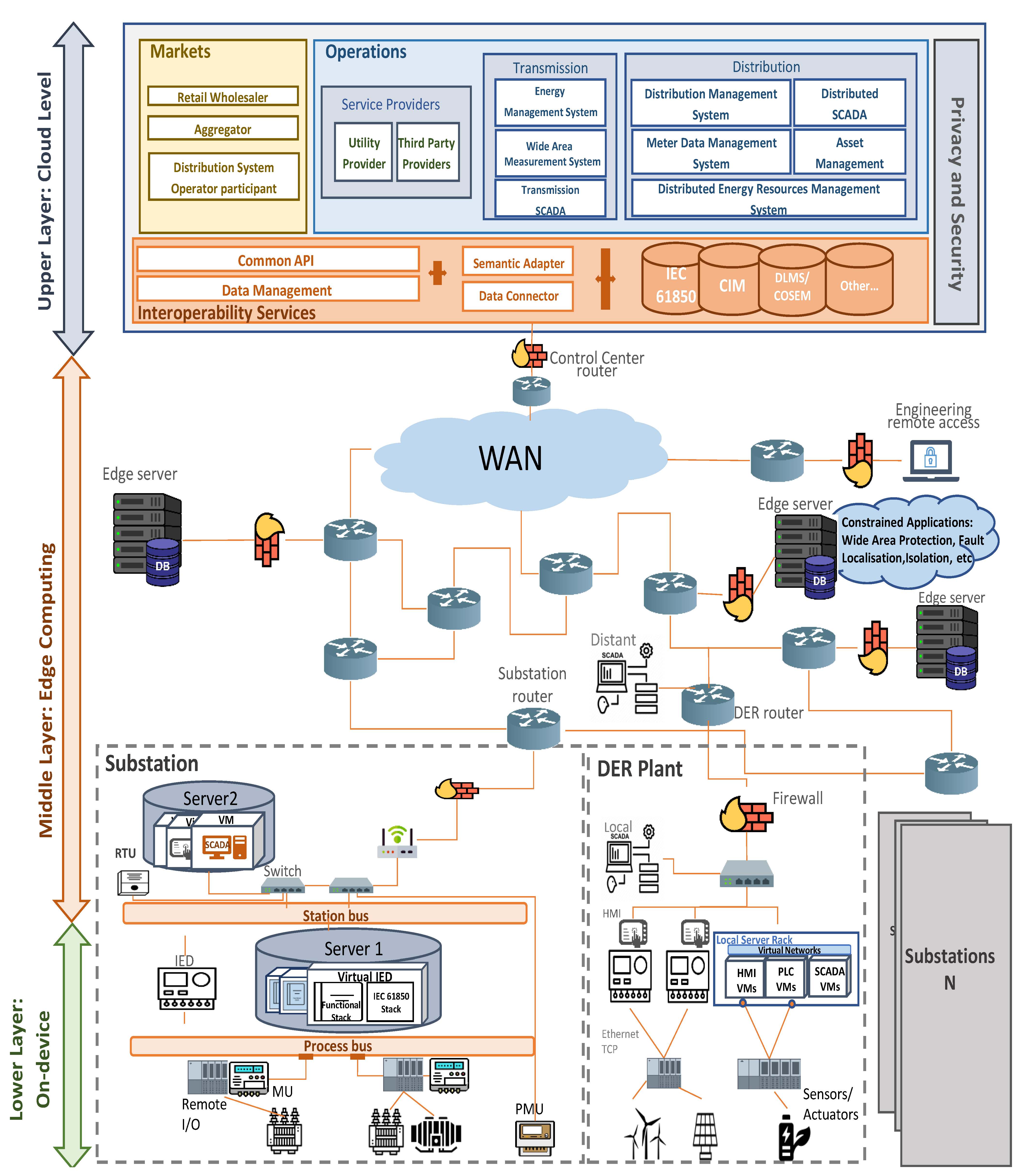 Energies 15 09362 g006