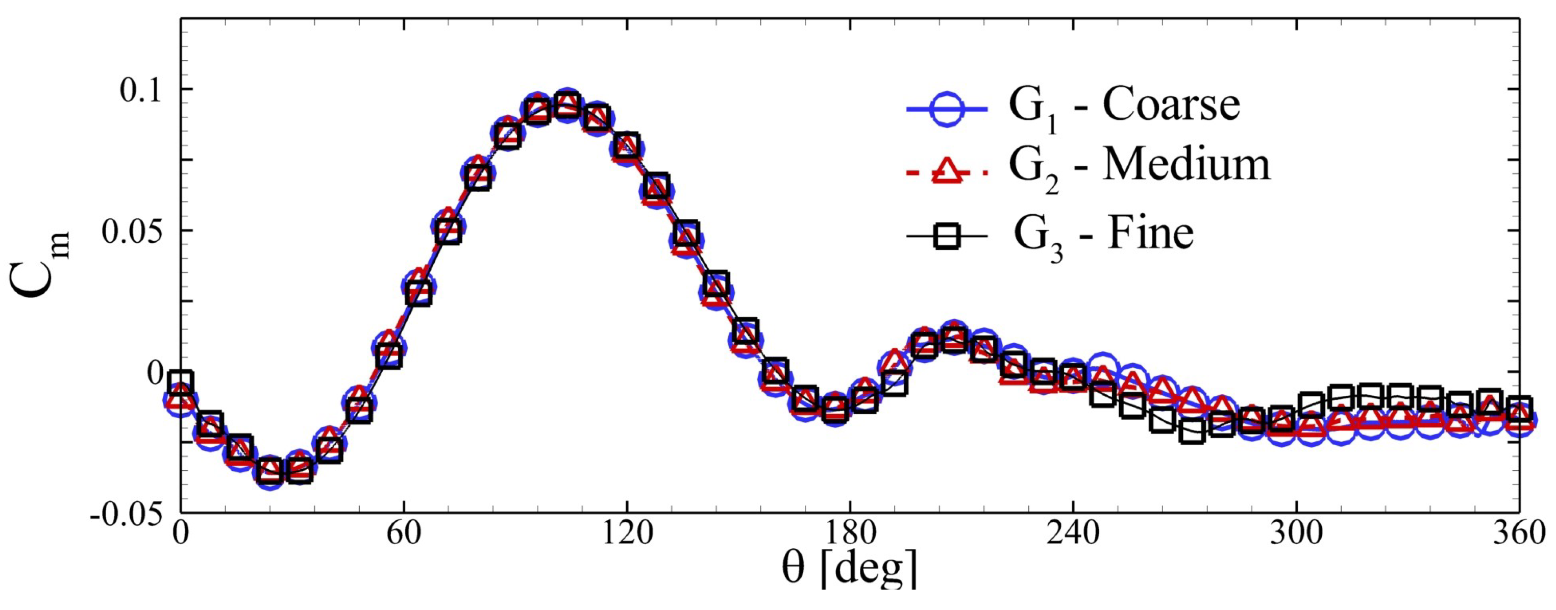 Energies 15 09365 g004 Energies 15 09365 g004