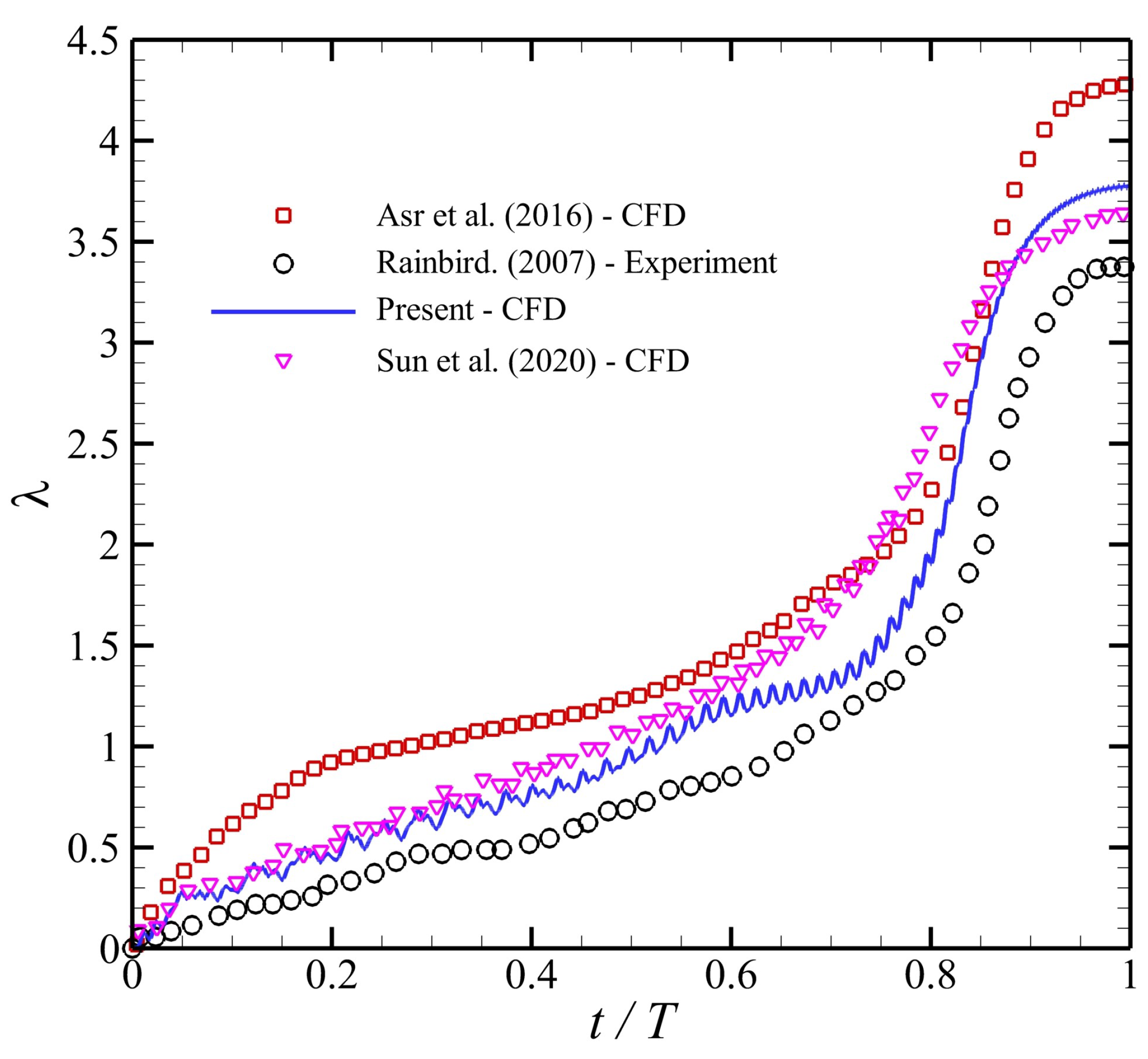 Energies 15 09365 g005 Energies 15 09365 g005
