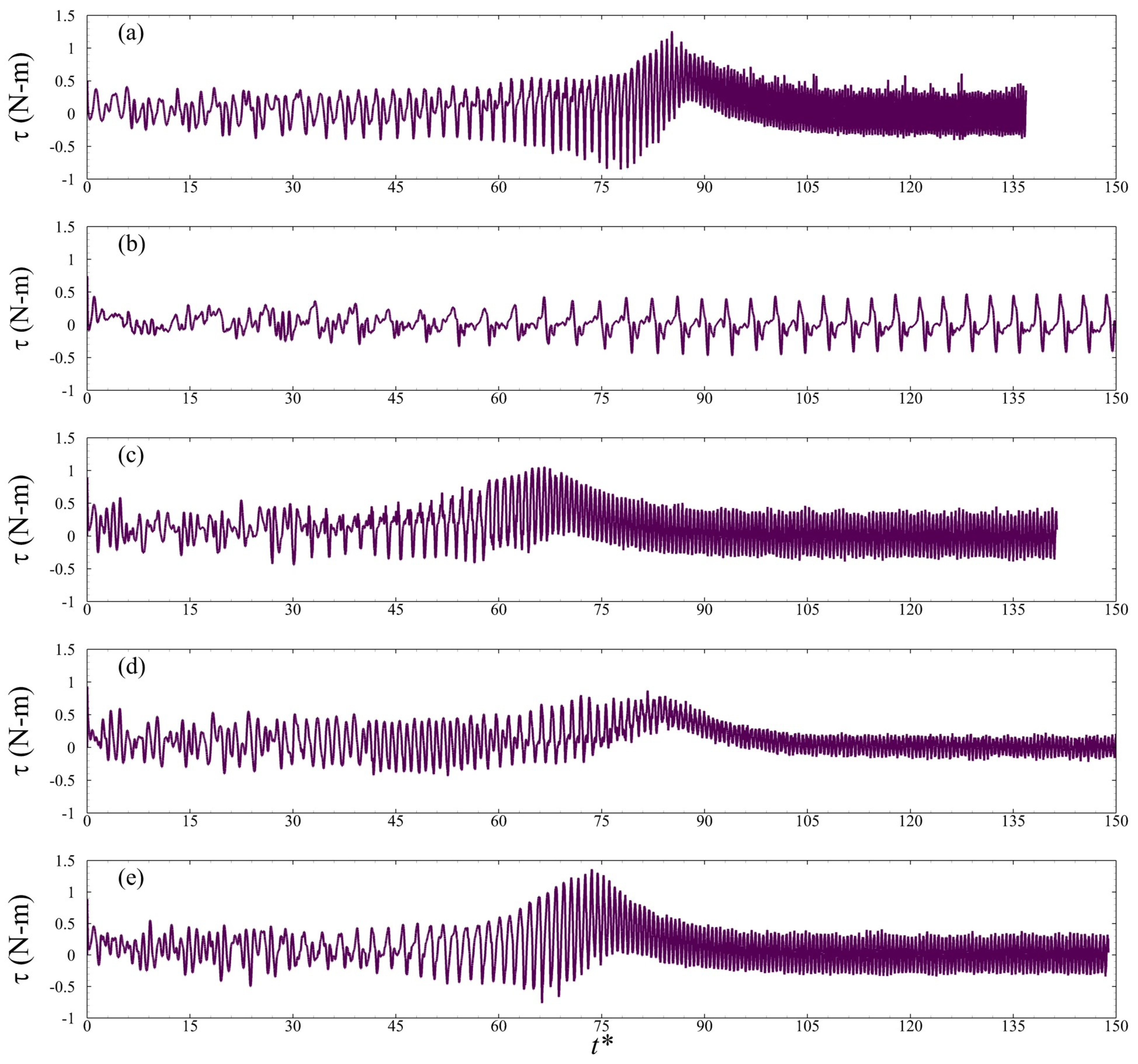 Energies 15 09365 g007 Energies 15 09365 g007