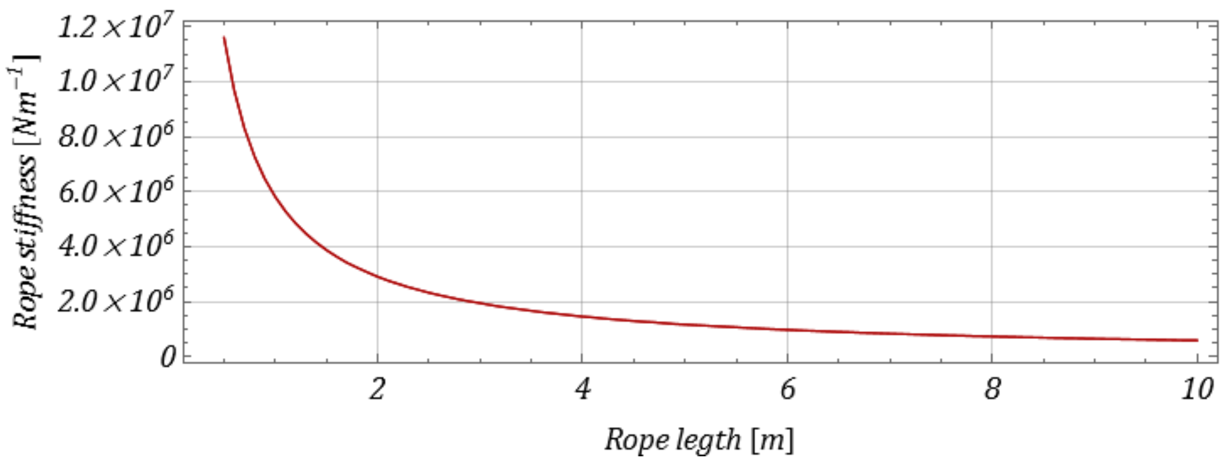 Energies 15 09366 g003