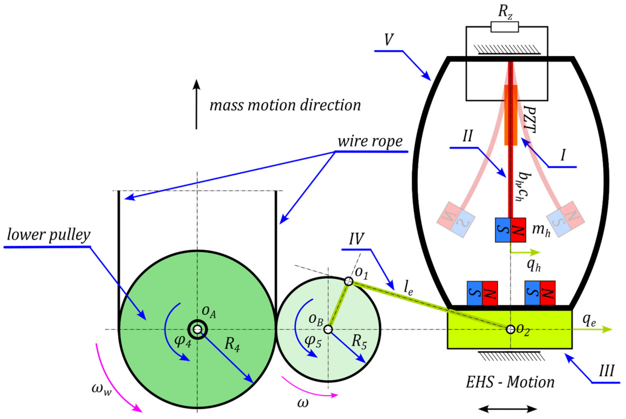 Energies 15 09366 g006