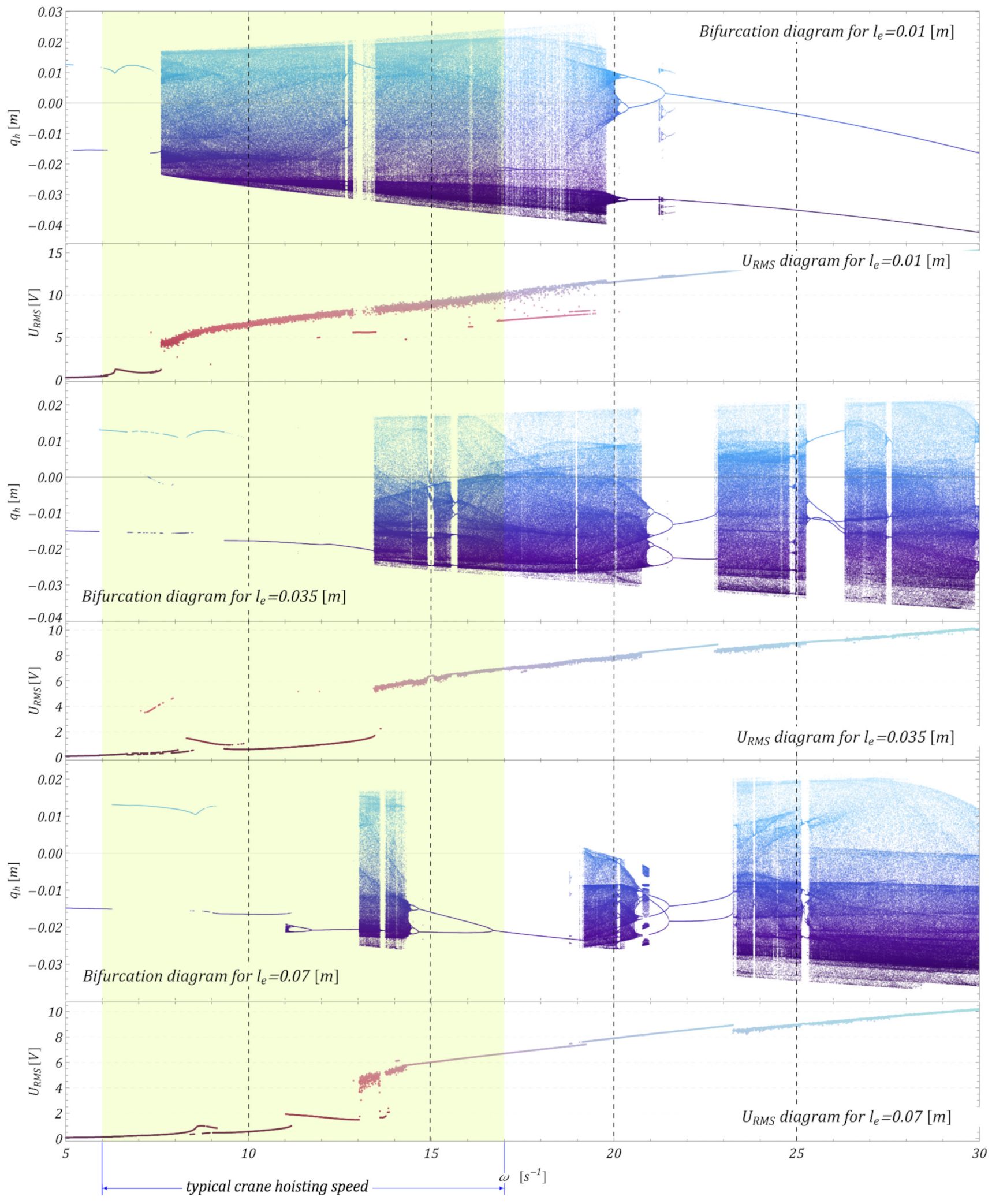 Energies 15 09366 g010