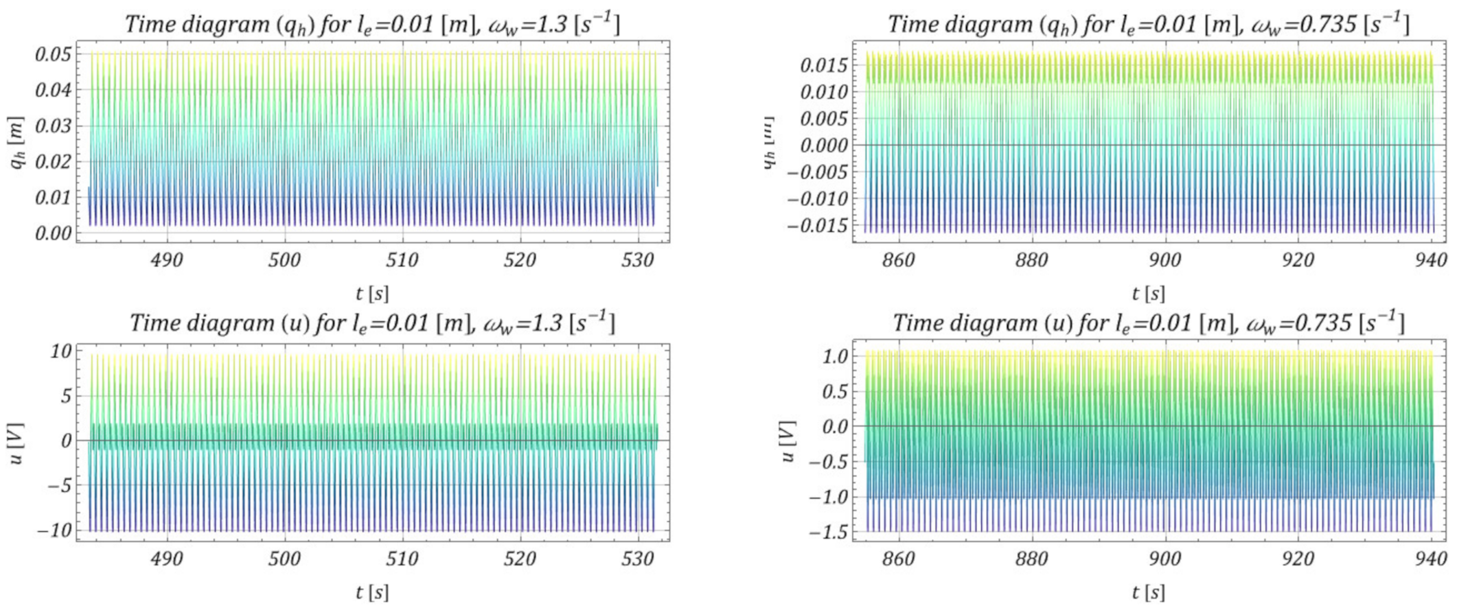 Energies 15 09366 g012